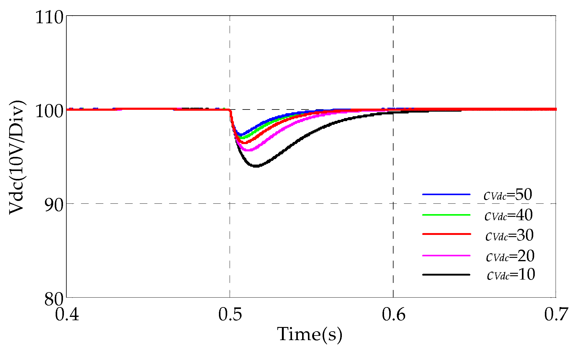 Electronics 13 01476 g007