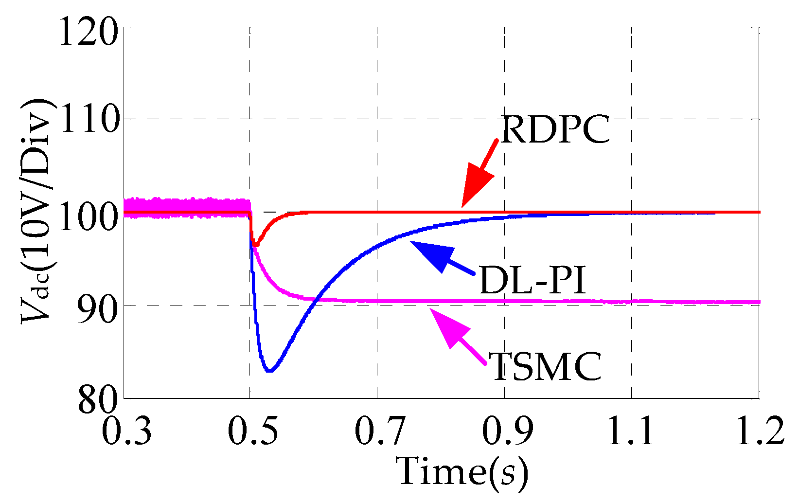 Electronics 13 01476 g008