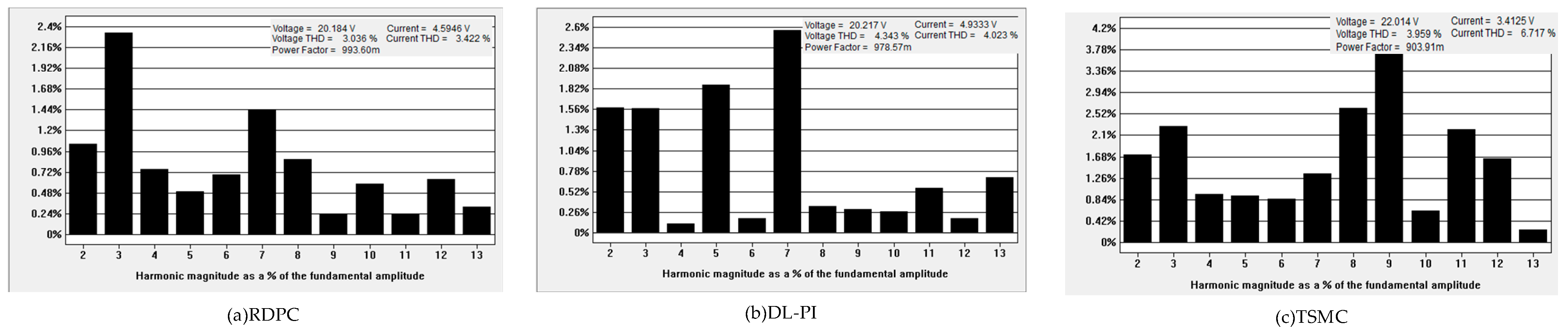 Electronics 13 01476 g010