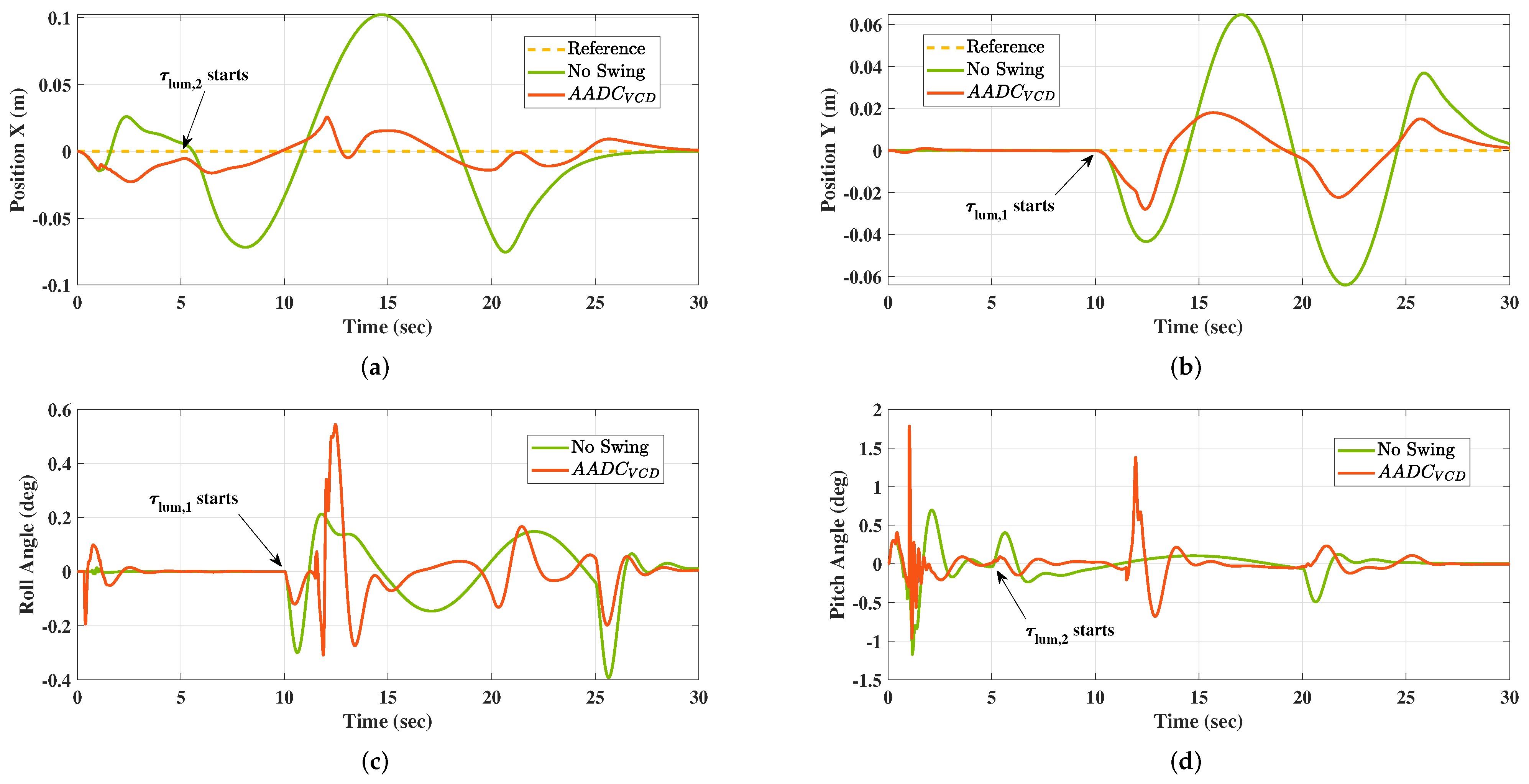 Electronics 13 01477 g007