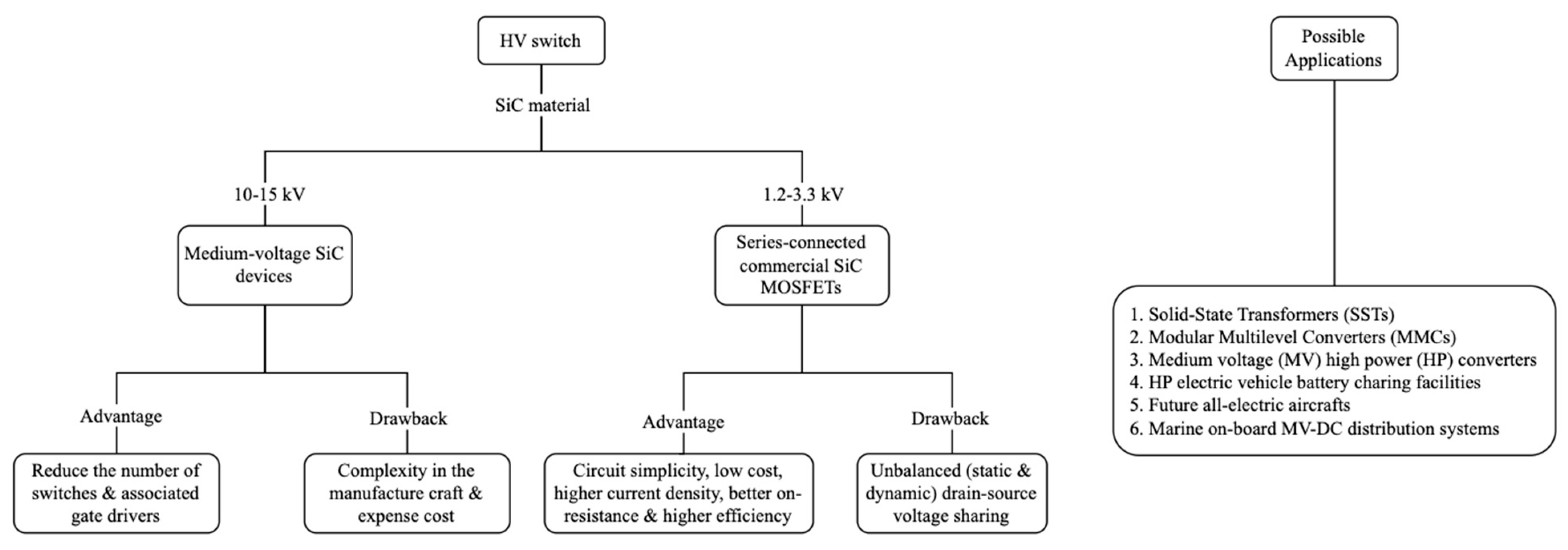 Electronics 13 01481 g001