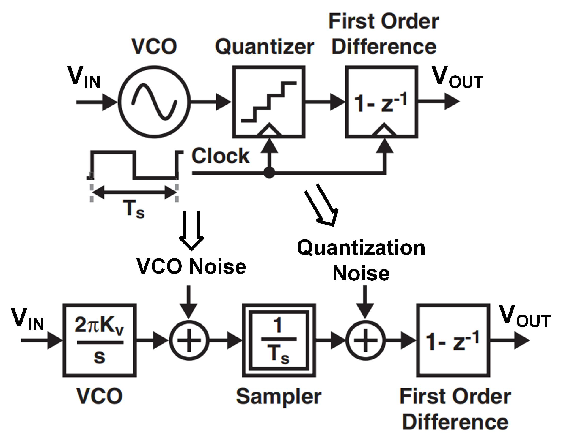 Electronics 13 01483 g005