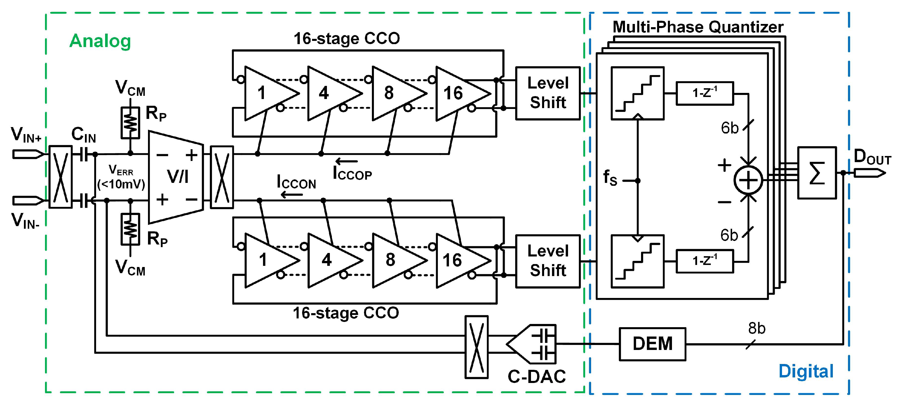 Electronics 13 01483 g014