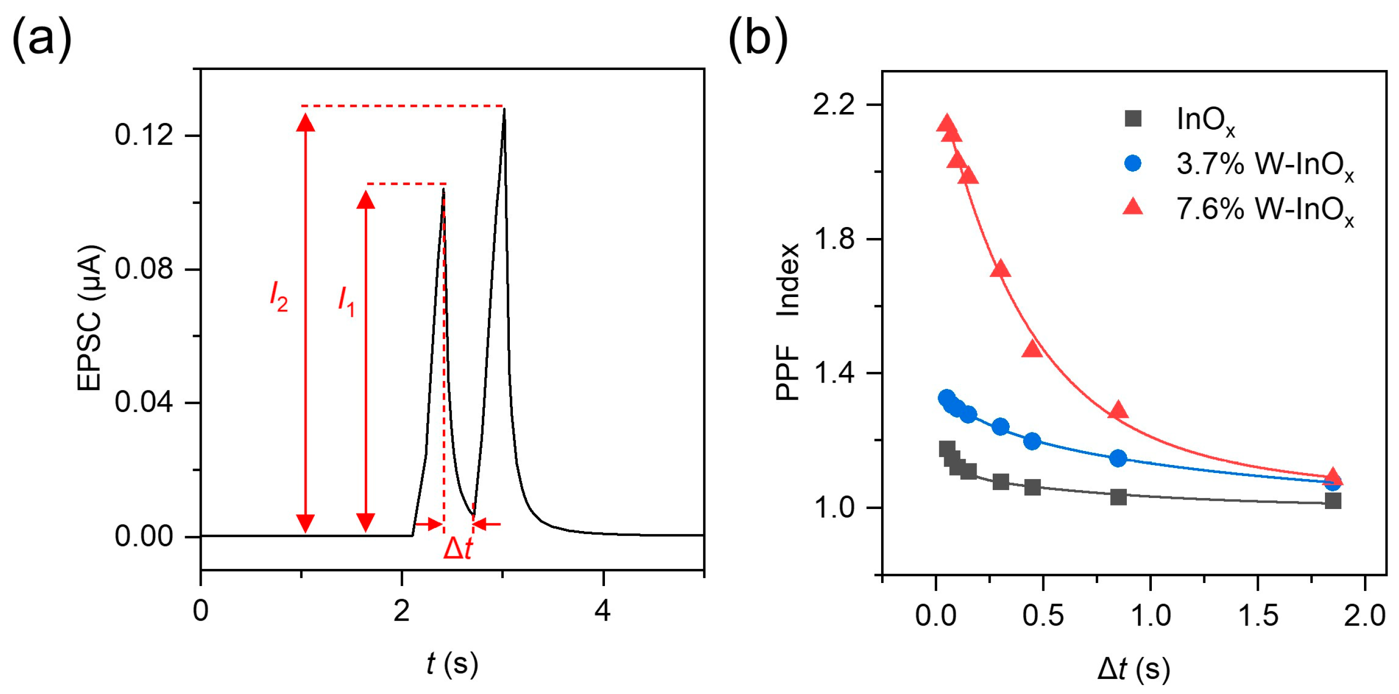 Electronics 13 01485 g003