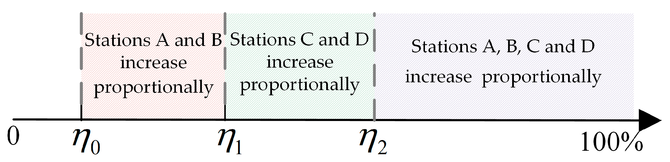 Electronics 13 01486 g003