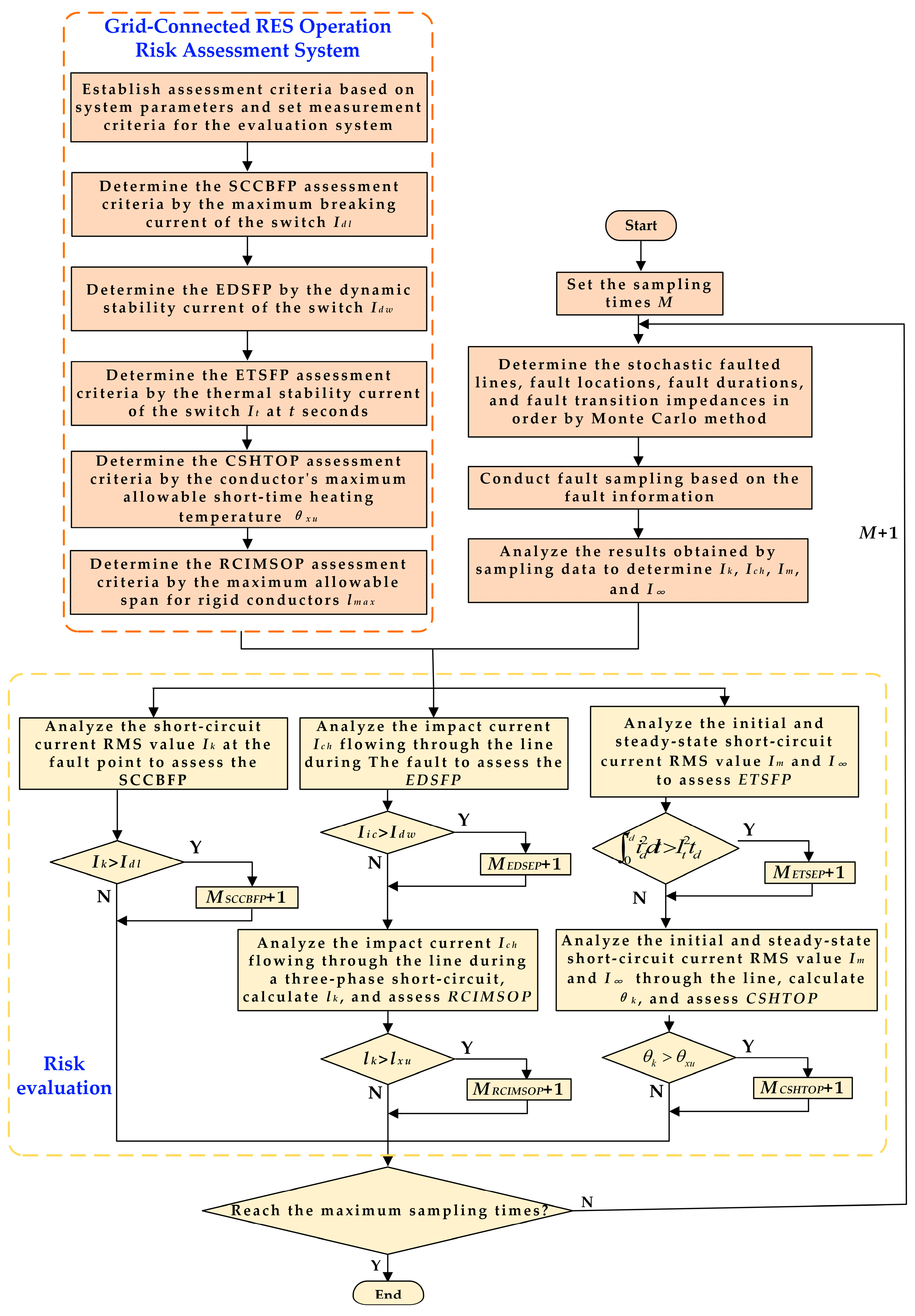 Electronics 13 01486 g004
