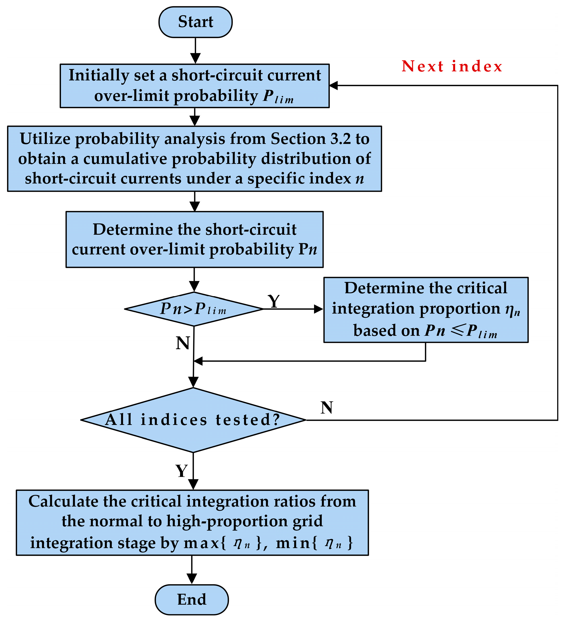Electronics 13 01486 g006