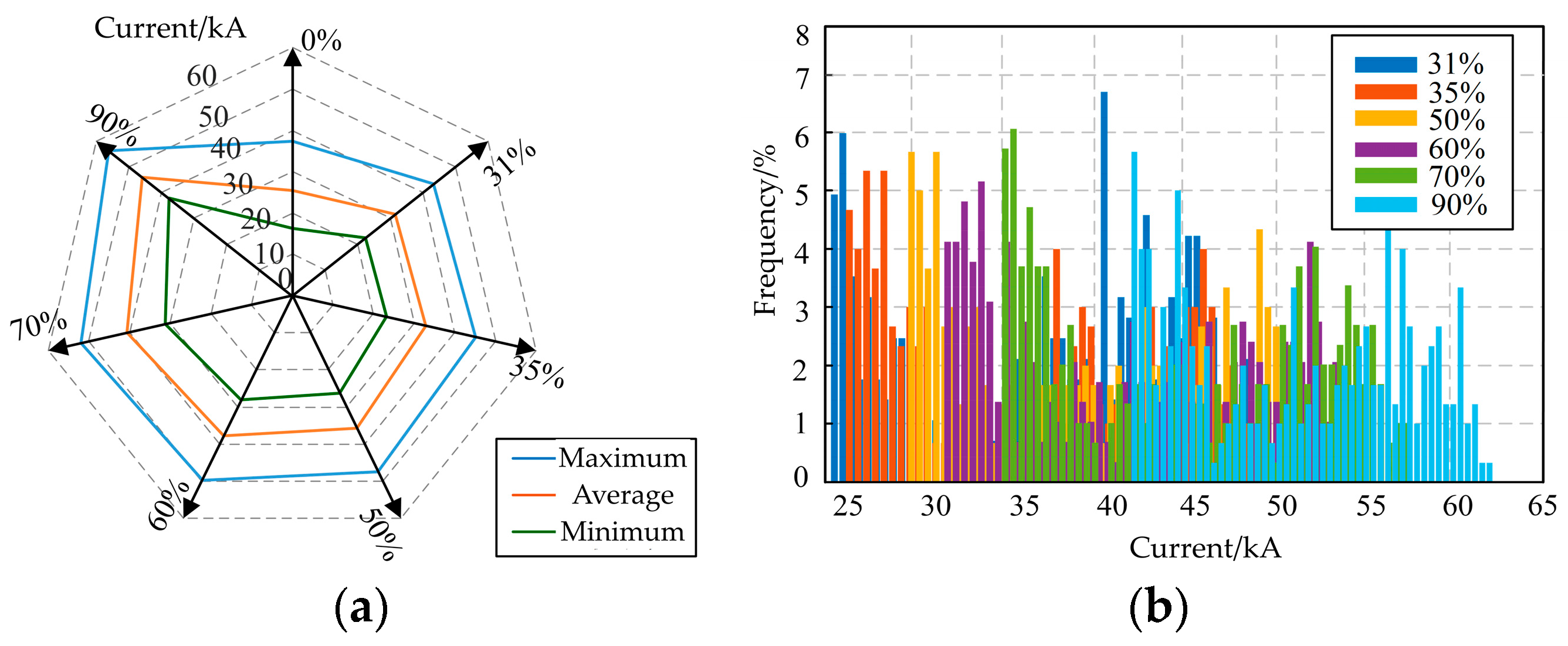 Electronics 13 01486 g011
