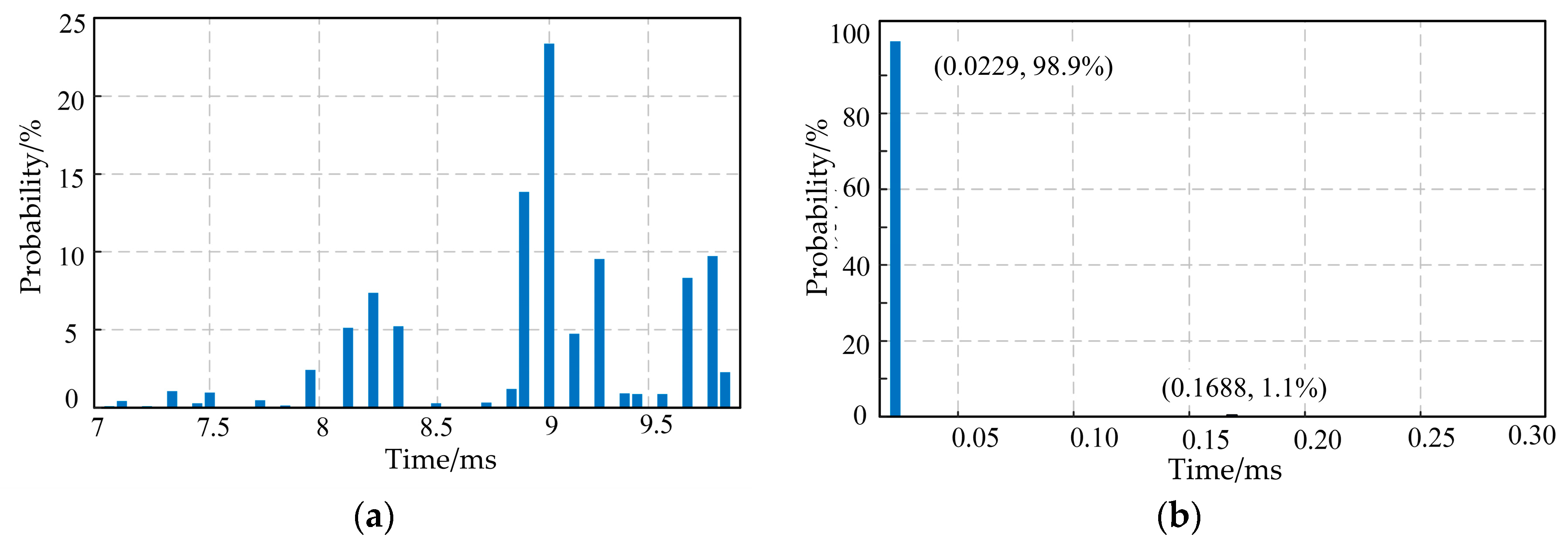 Electronics 13 01486 g014