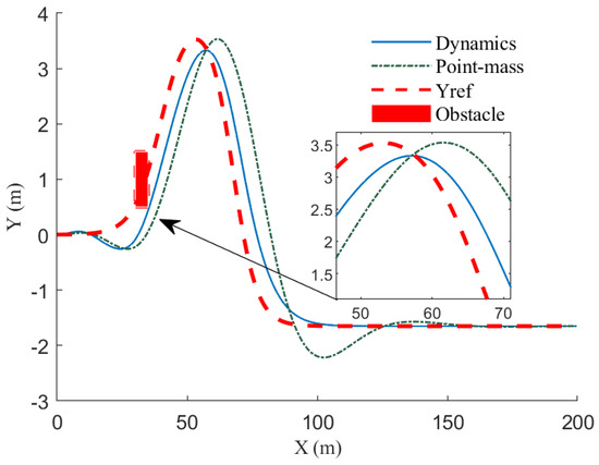 Electronics 13 01488 g003