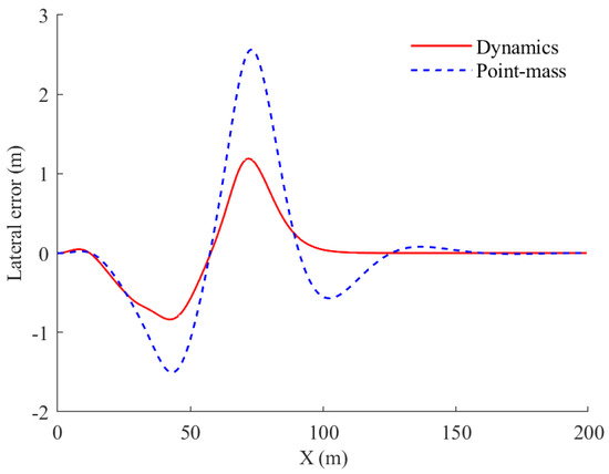 Electronics 13 01488 g004