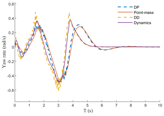 Electronics 13 01488 g005