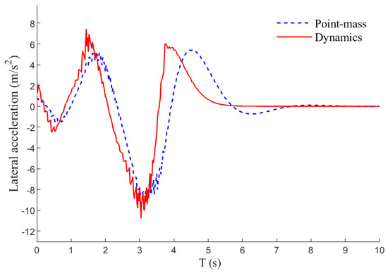 Electronics 13 01488 g006