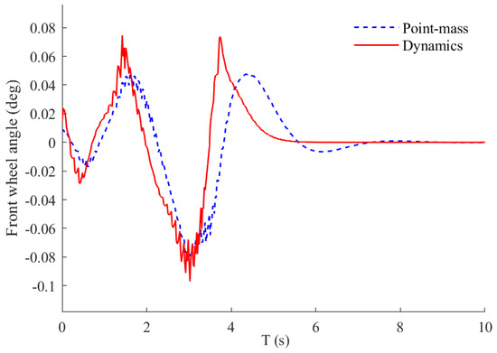 Electronics 13 01488 g007