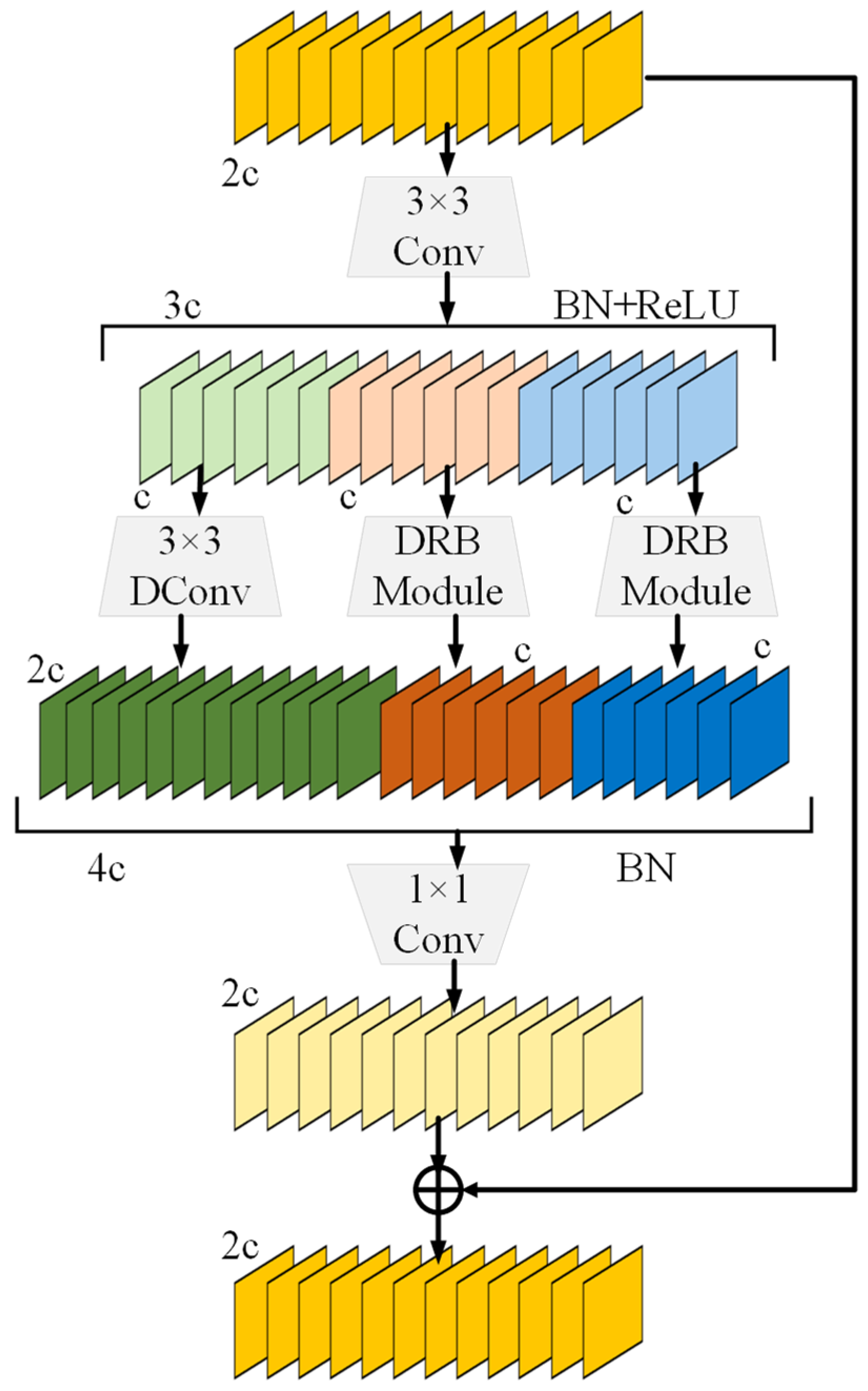 Electronics 13 01489 g003