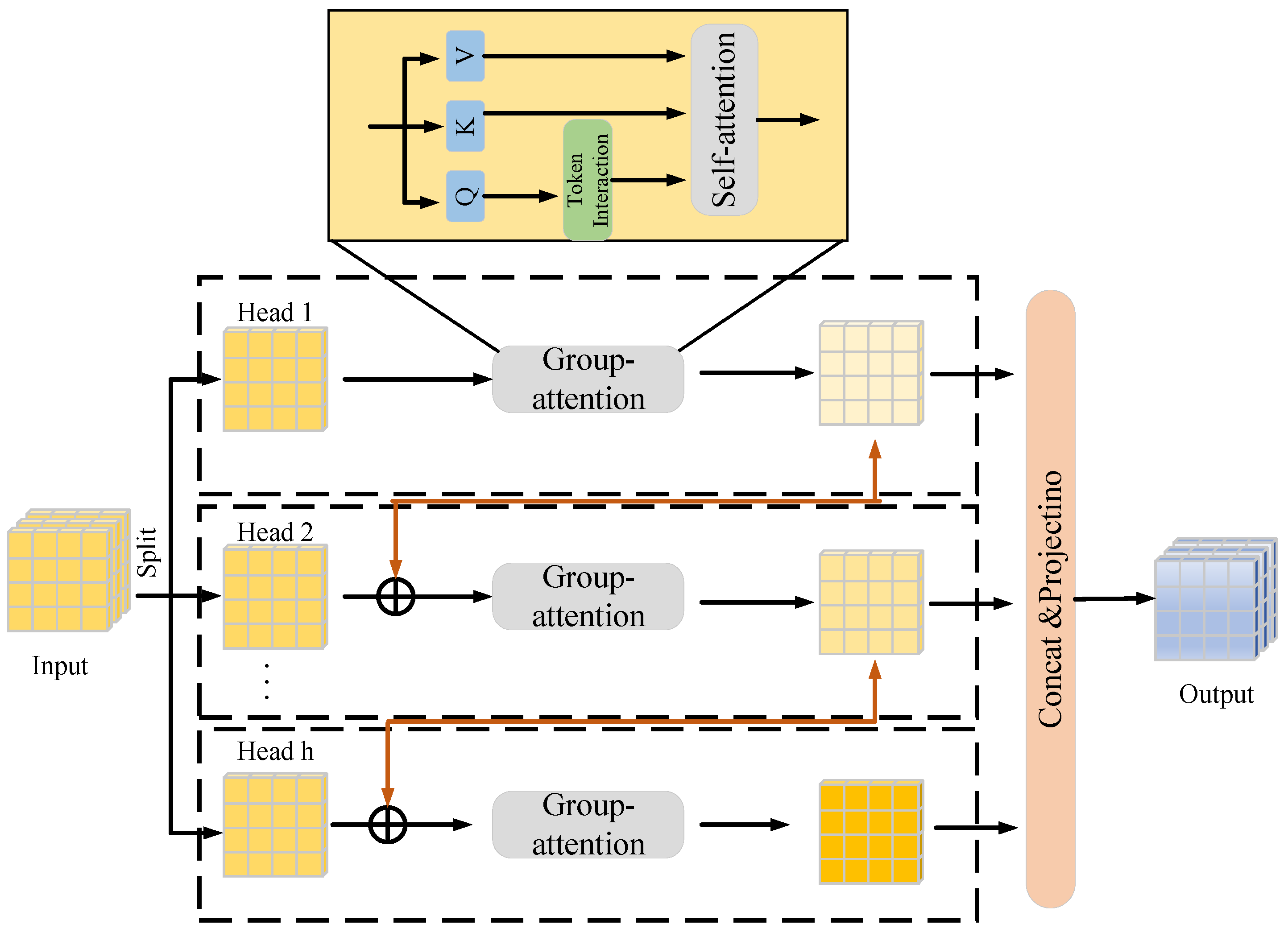 Electronics 13 01489 g004