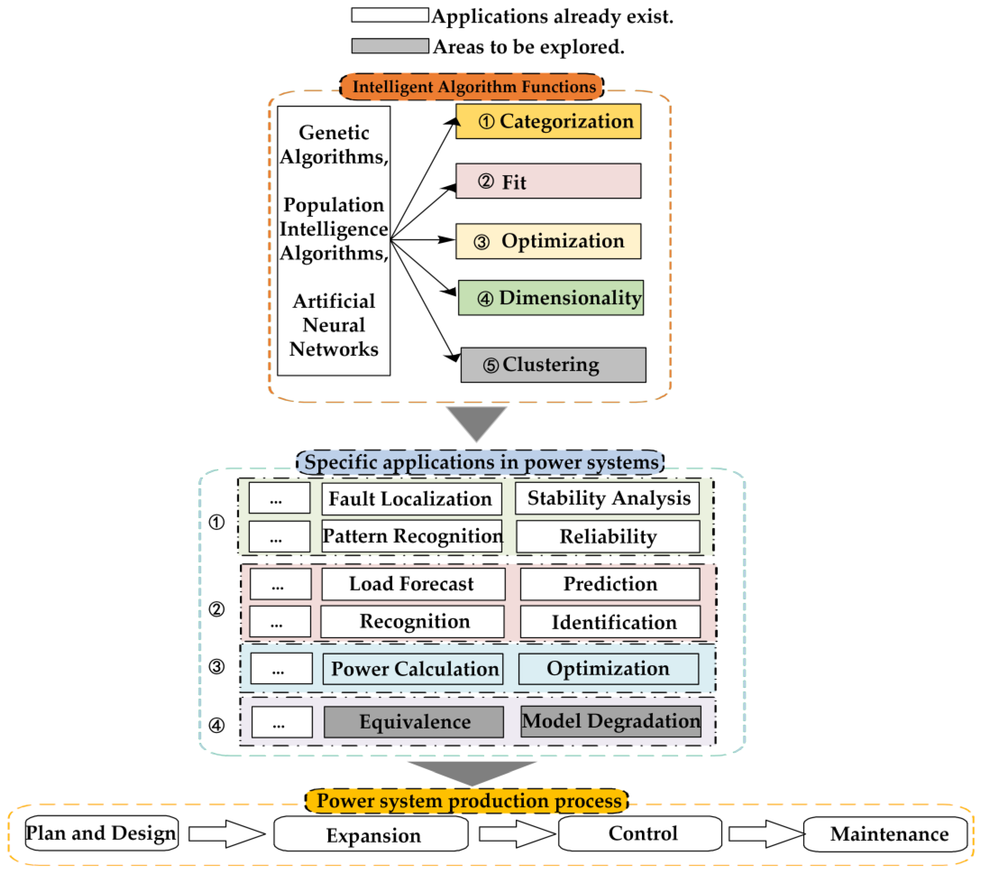 Electronics 13 01491 g001