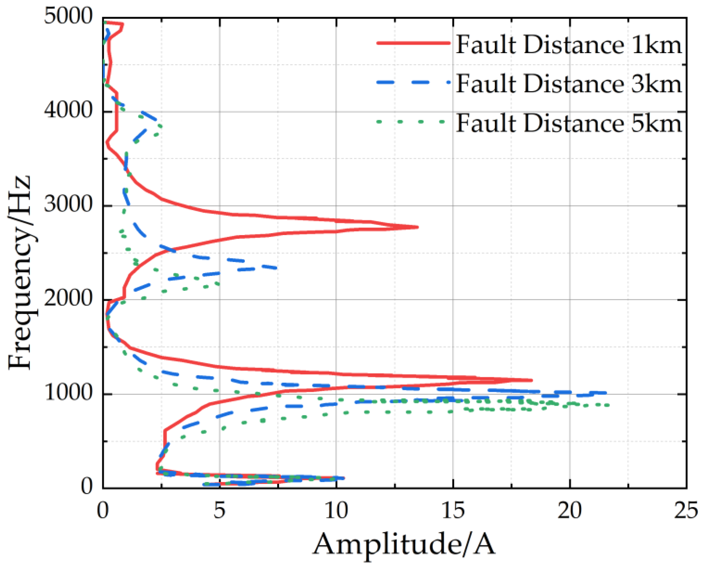 Electronics 13 01491 g006