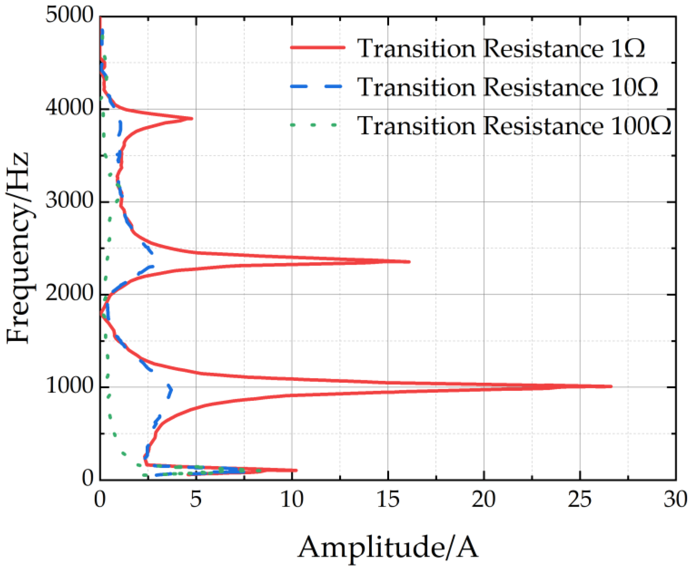 Electronics 13 01491 g007