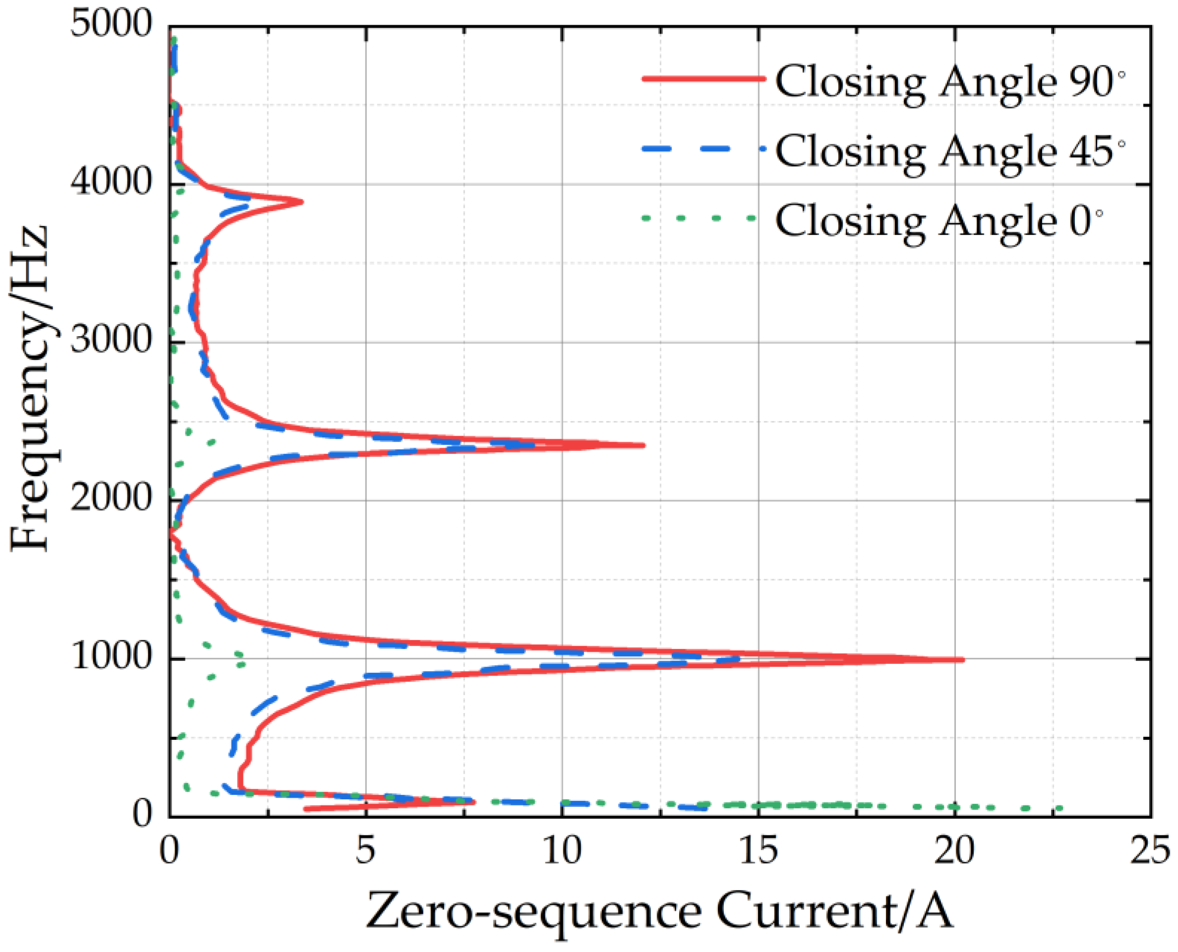 Electronics 13 01491 g008