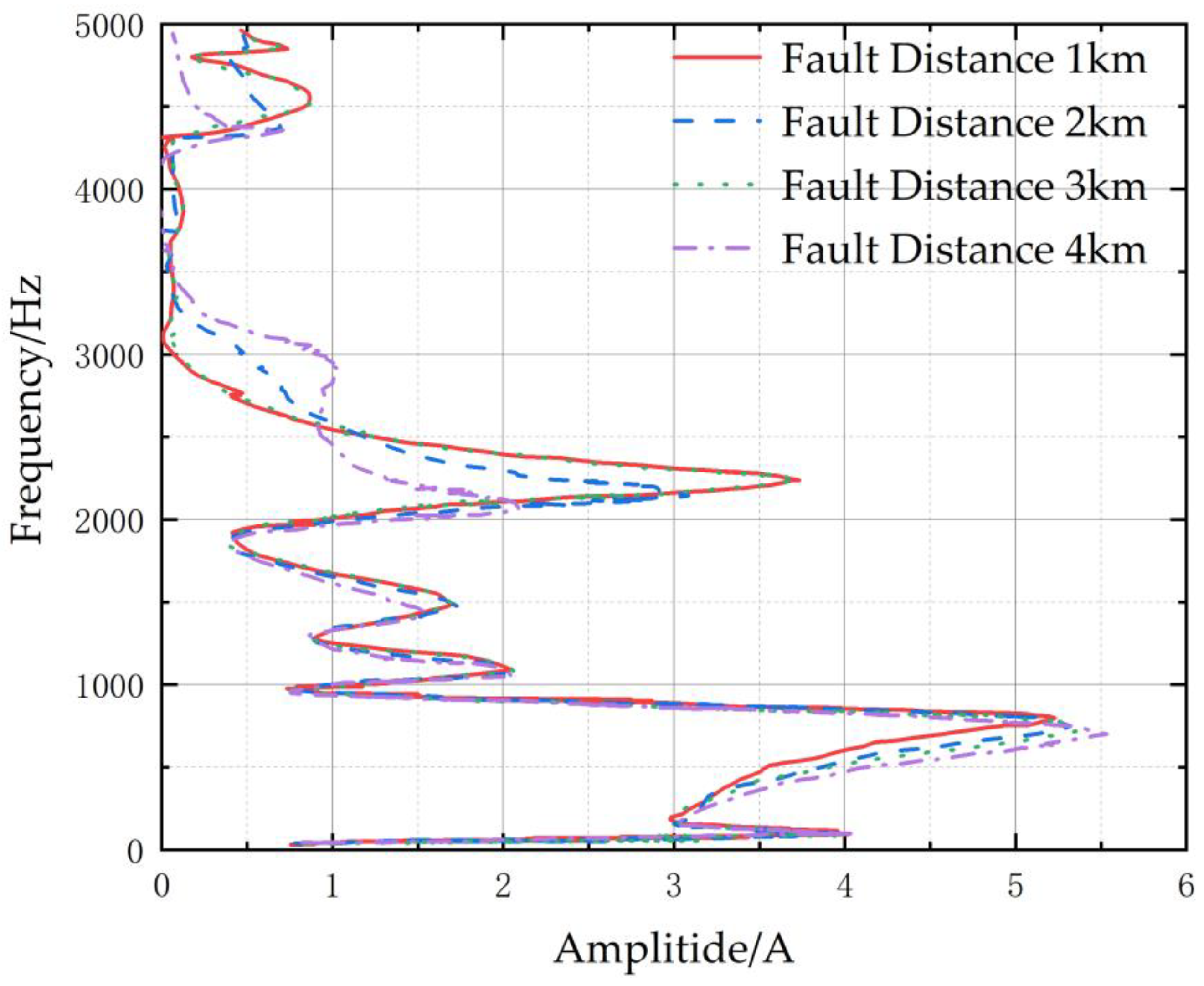 Electronics 13 01491 g014