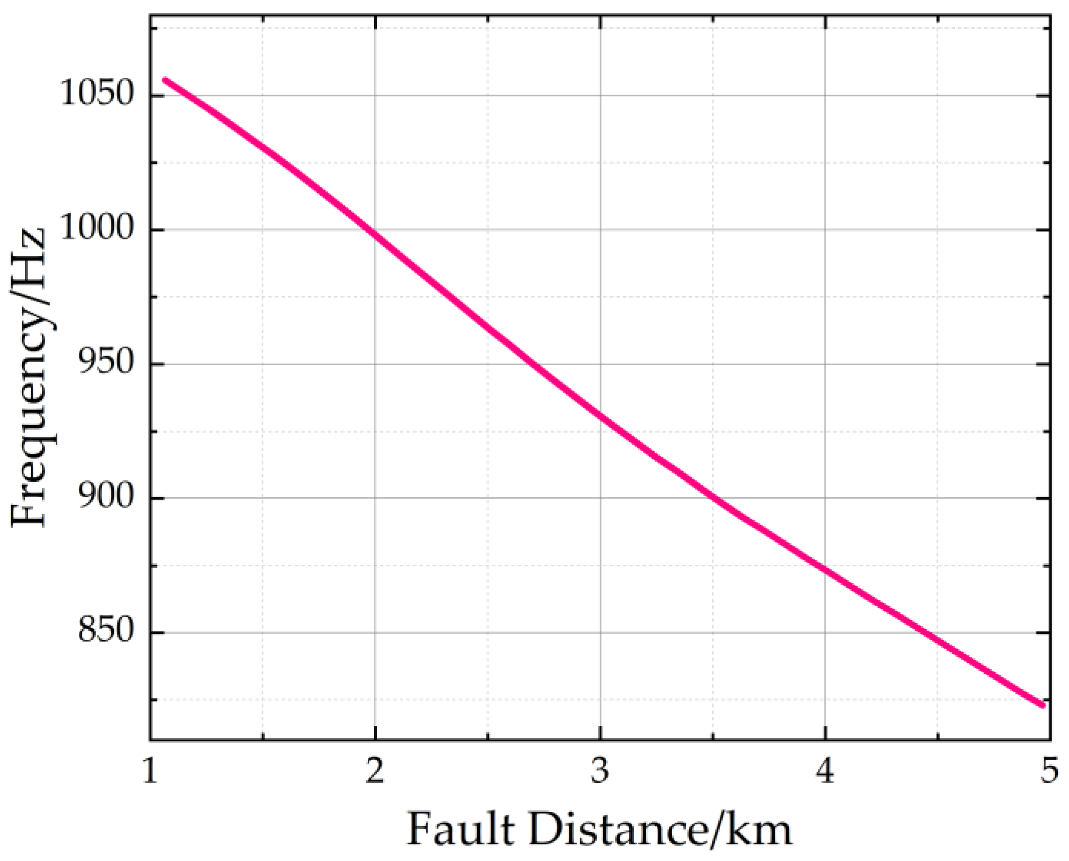 Electronics 13 01491 g016