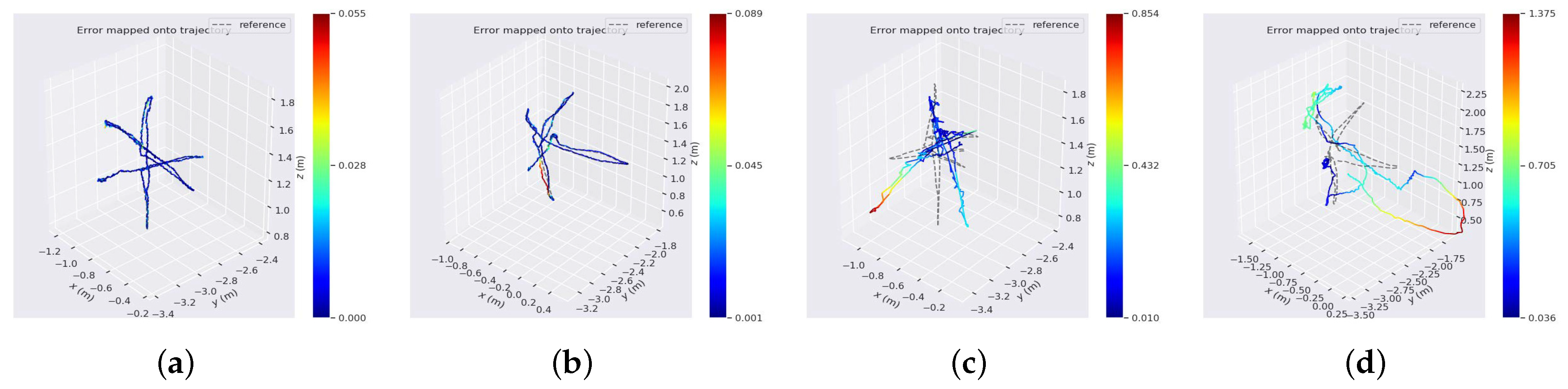 Electronics 13 01497 g005