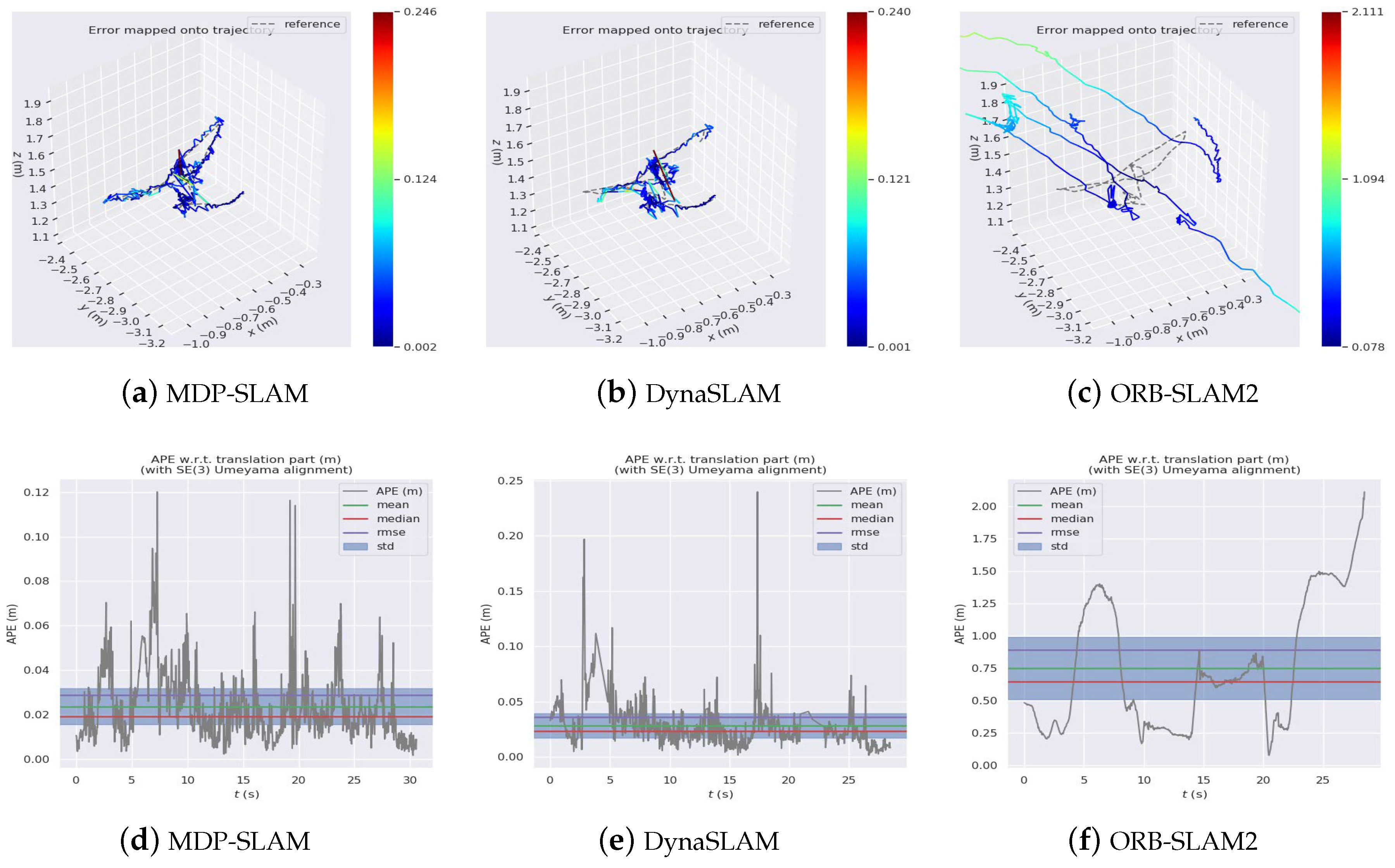 Electronics 13 01497 g007