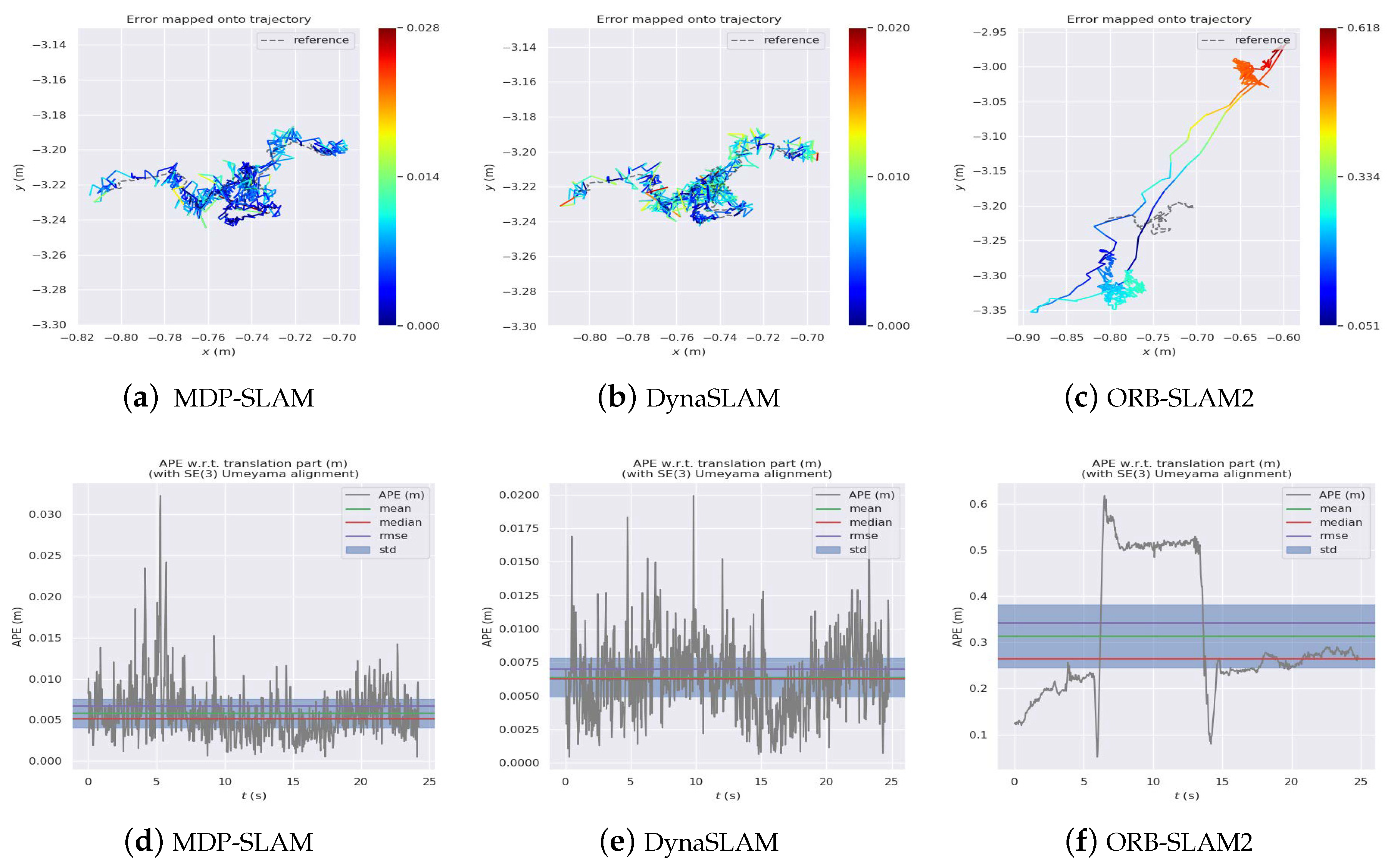 Electronics 13 01497 g008