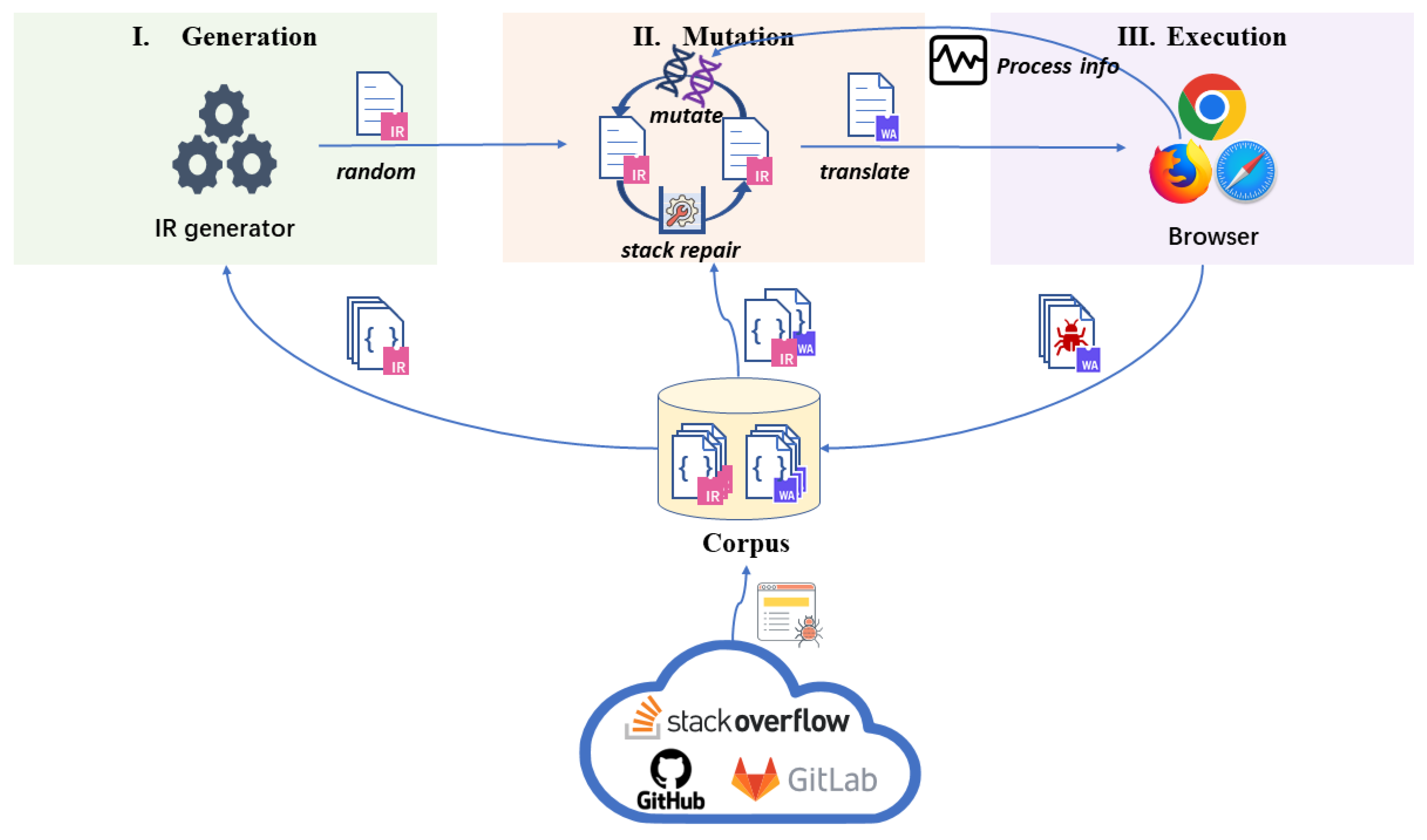 Electronics 13 01498 g002