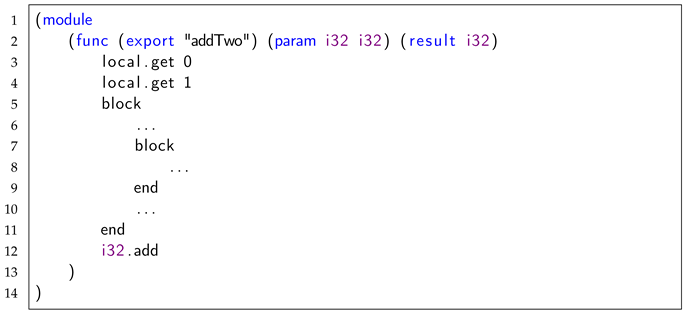Electronics 13 01498 i001