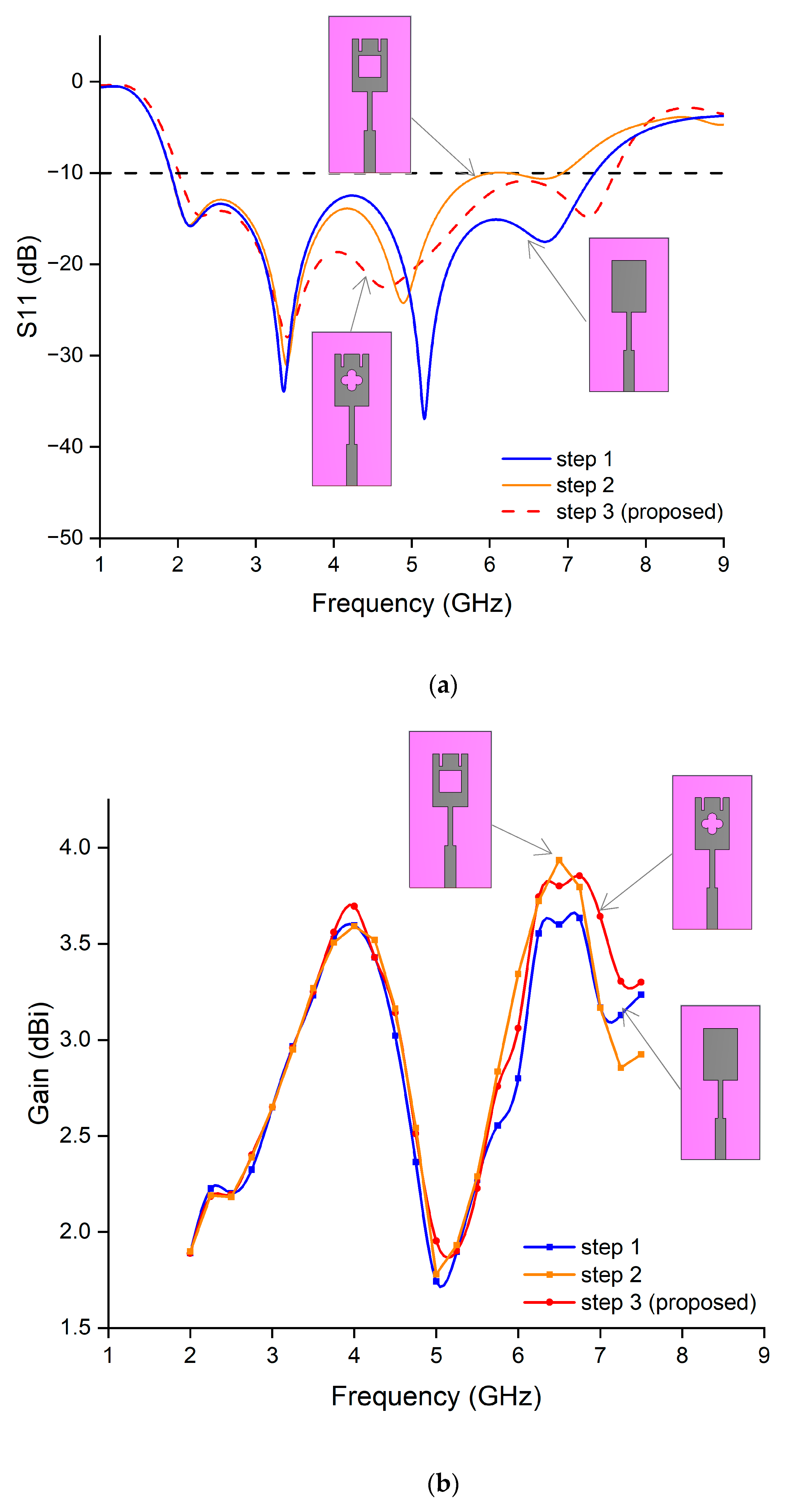 Electronics 13 01502 g003a