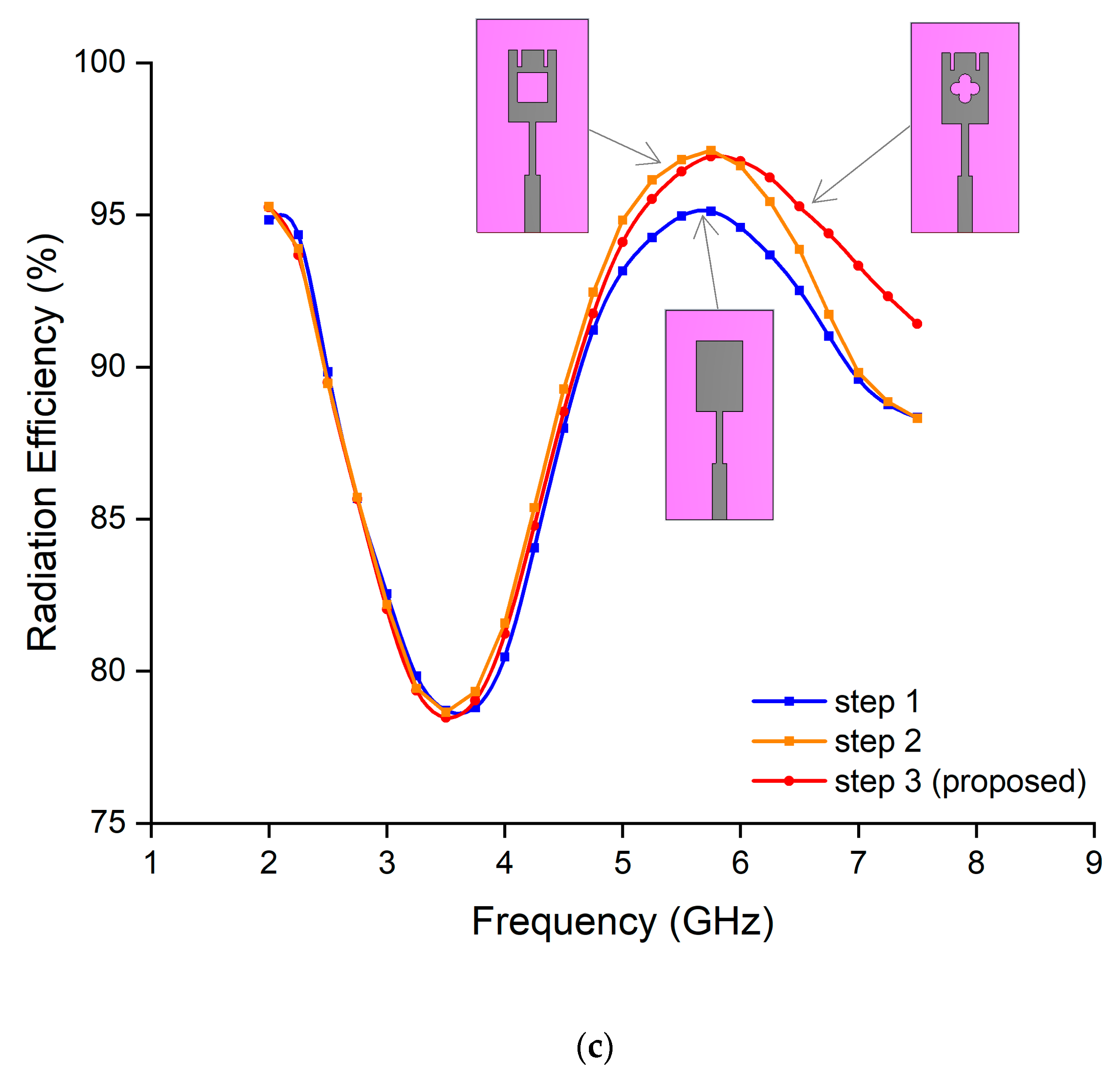 Electronics 13 01502 g003b