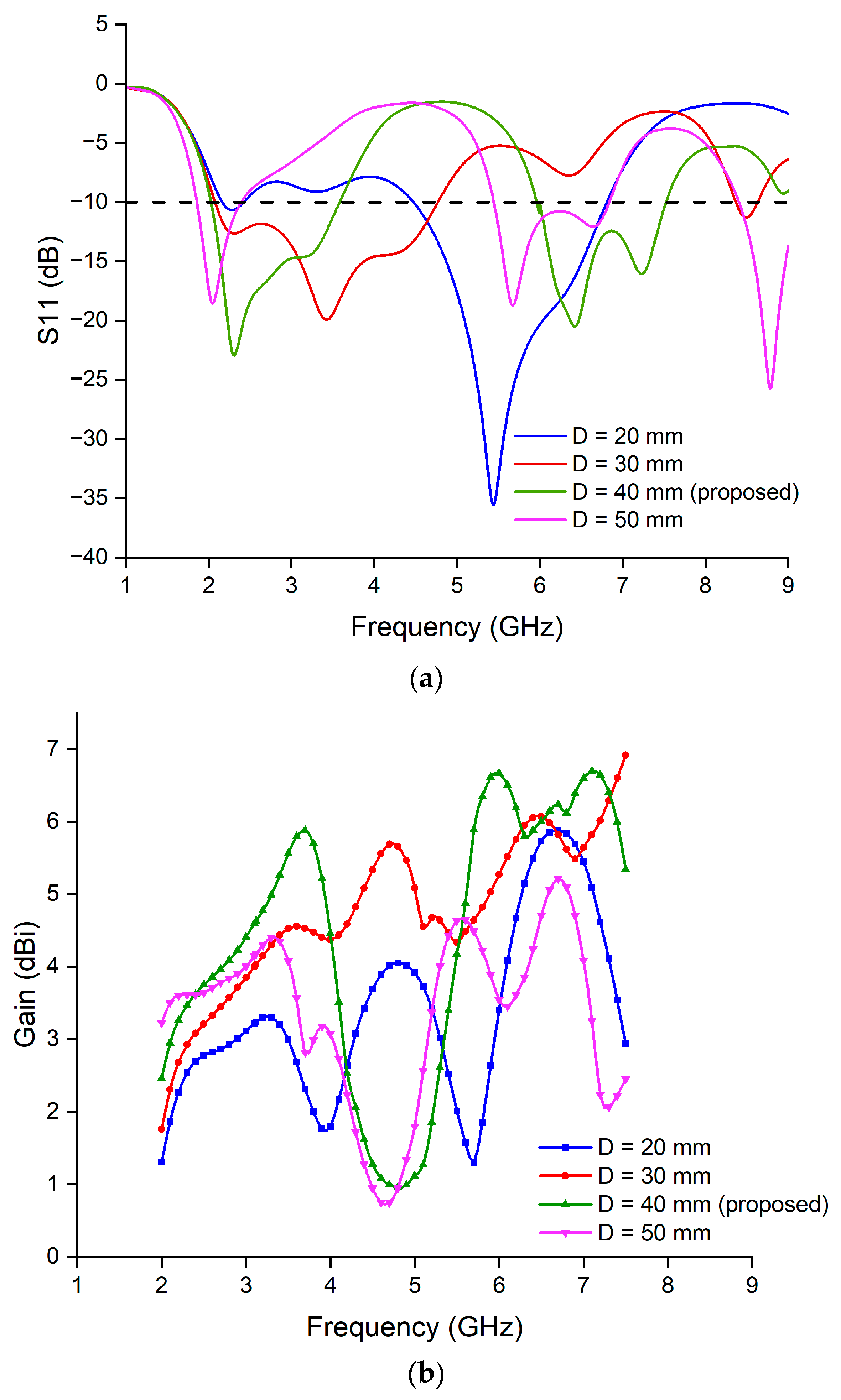 Electronics 13 01502 g007