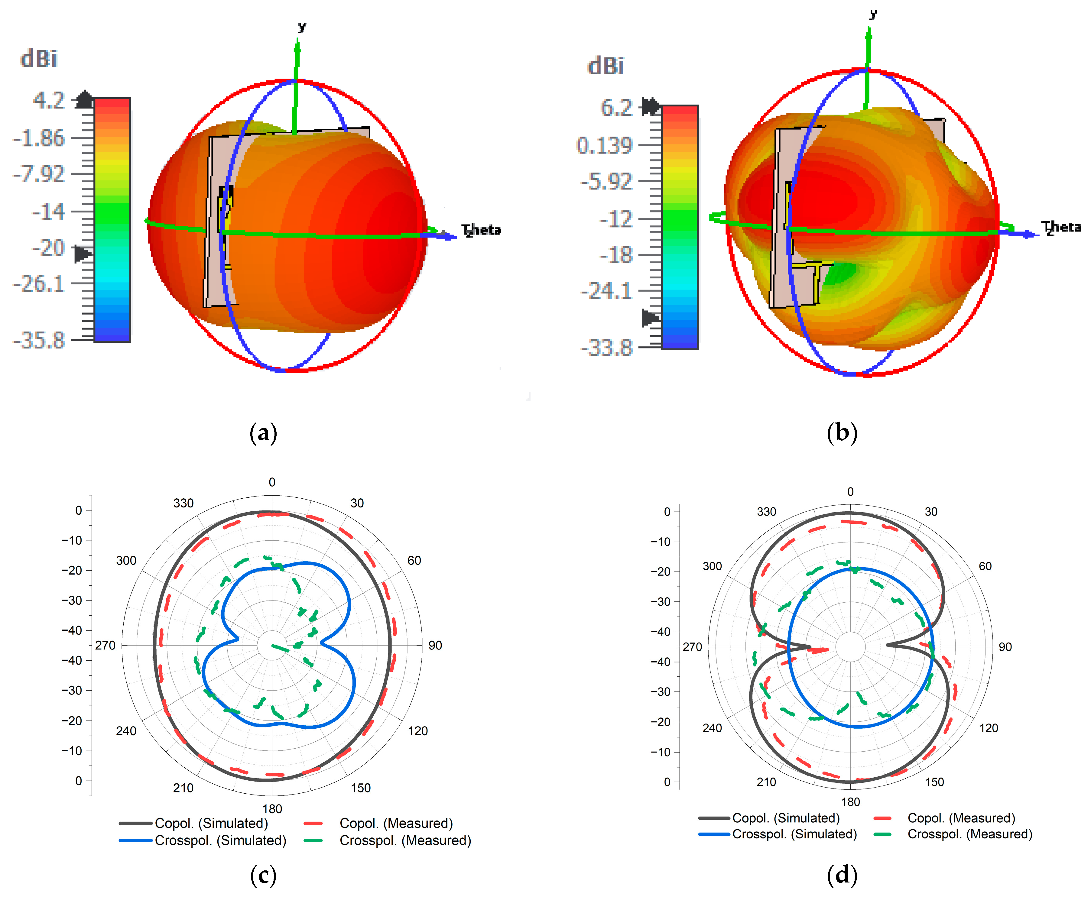 Electronics 13 01502 g013a