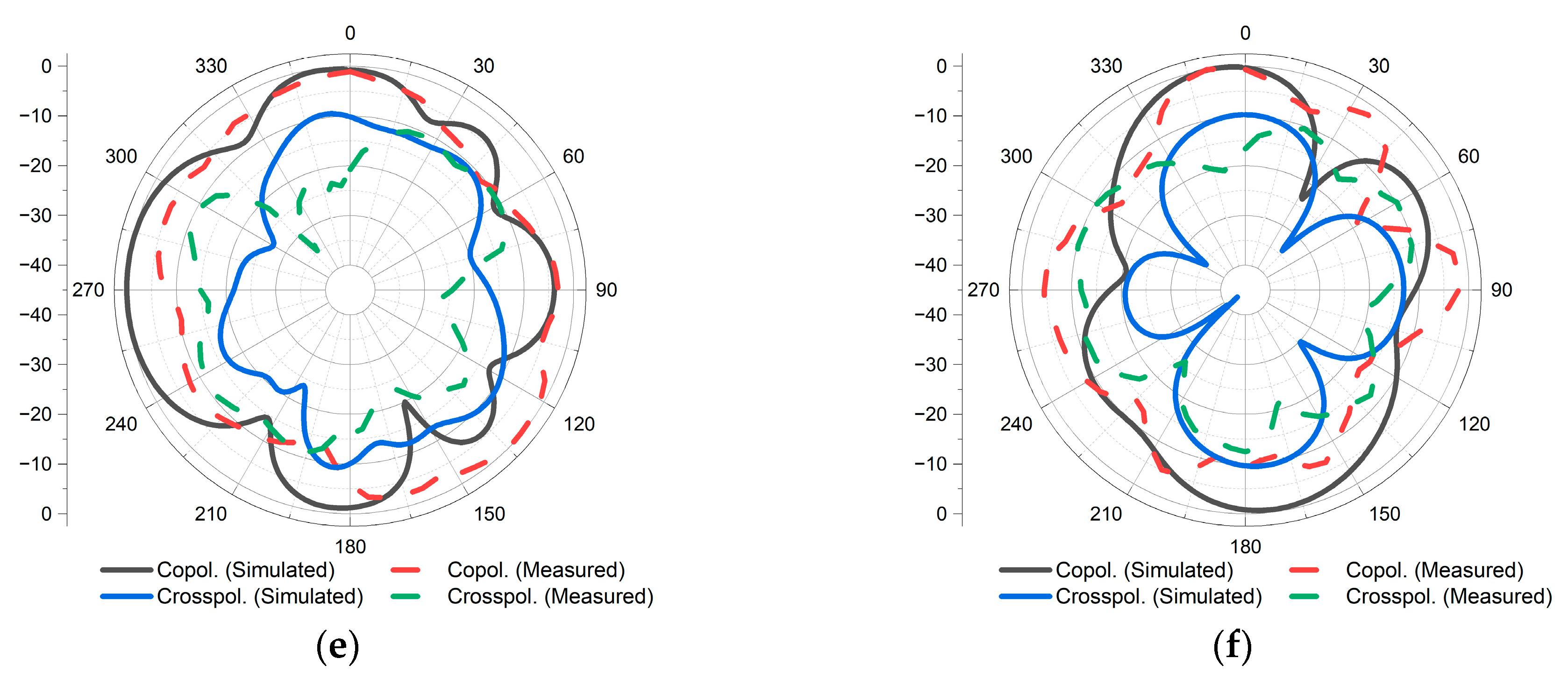 Electronics 13 01502 g013b
