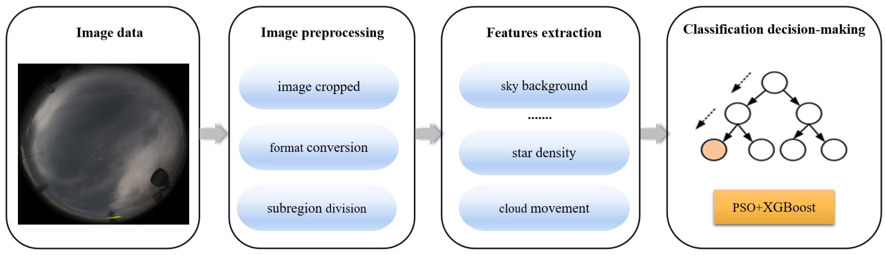 Electronics 13 01503 g006