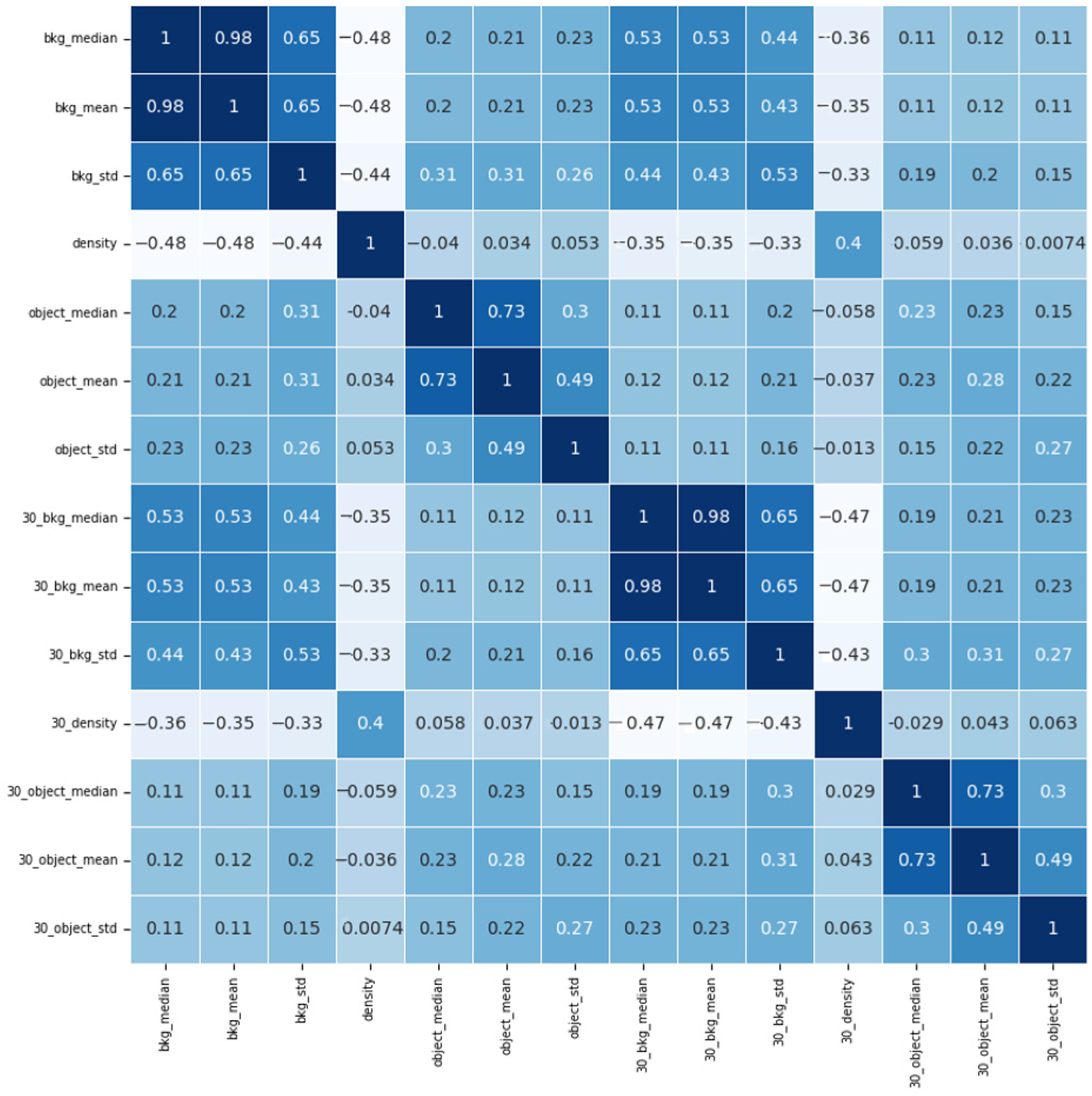 Electronics 13 01503 g007