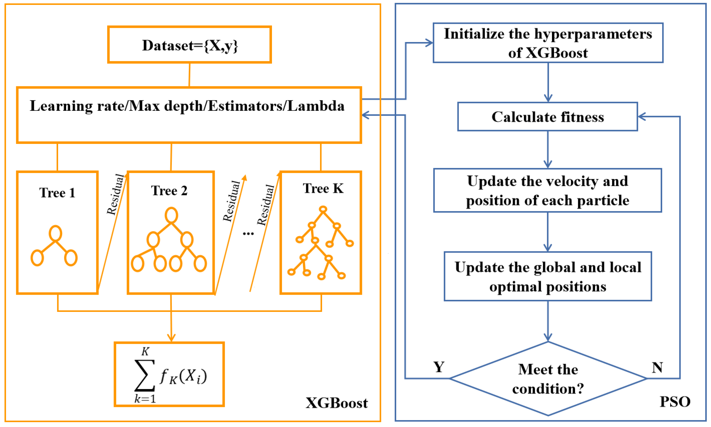 Electronics 13 01503 g009