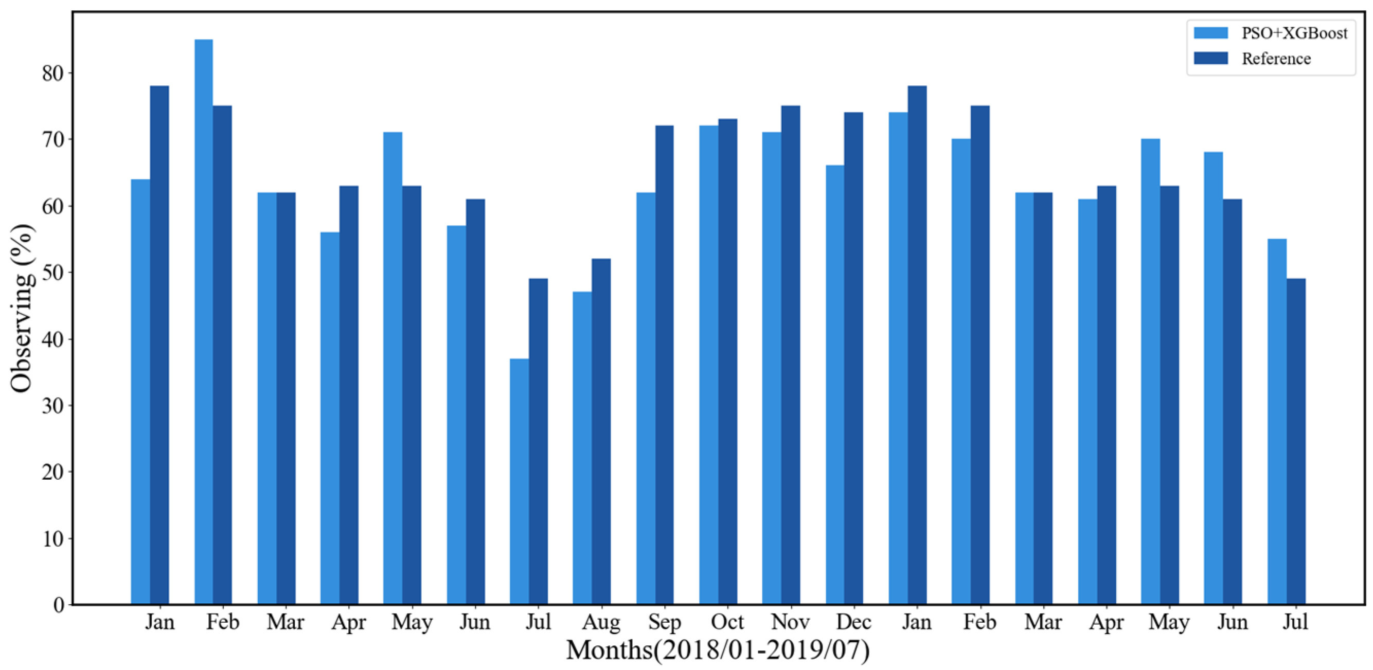 Electronics 13 01503 g013