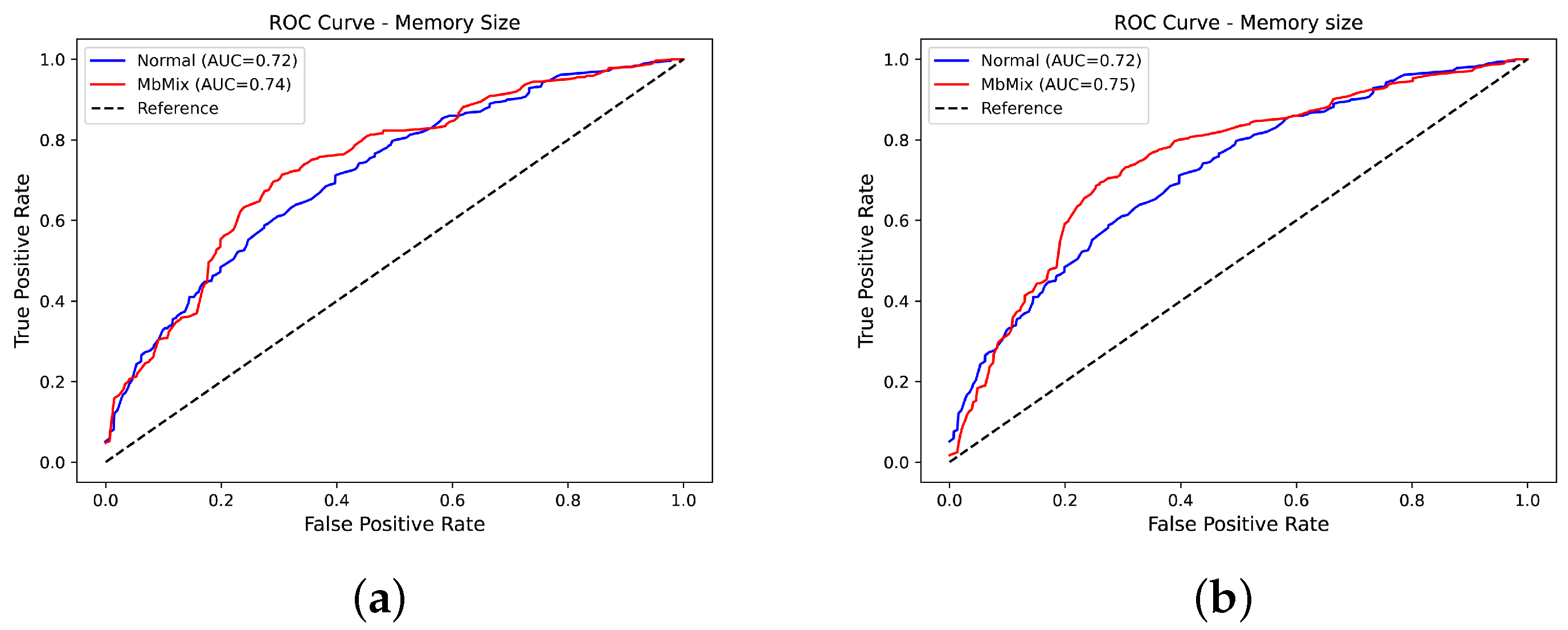 Electronics 13 01506 g004