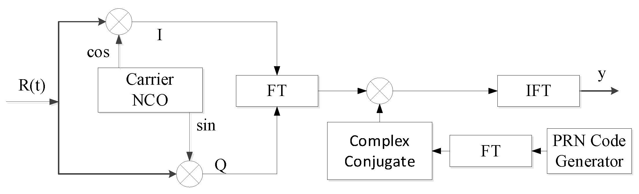 Research on Tracking Technique Based on BPSK-CSK Signals