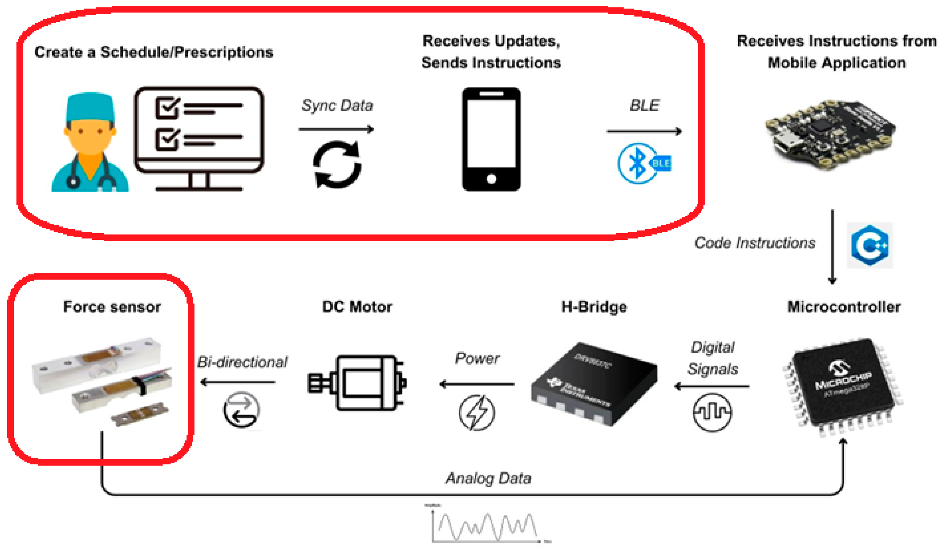 Electronics 13 01519 g002