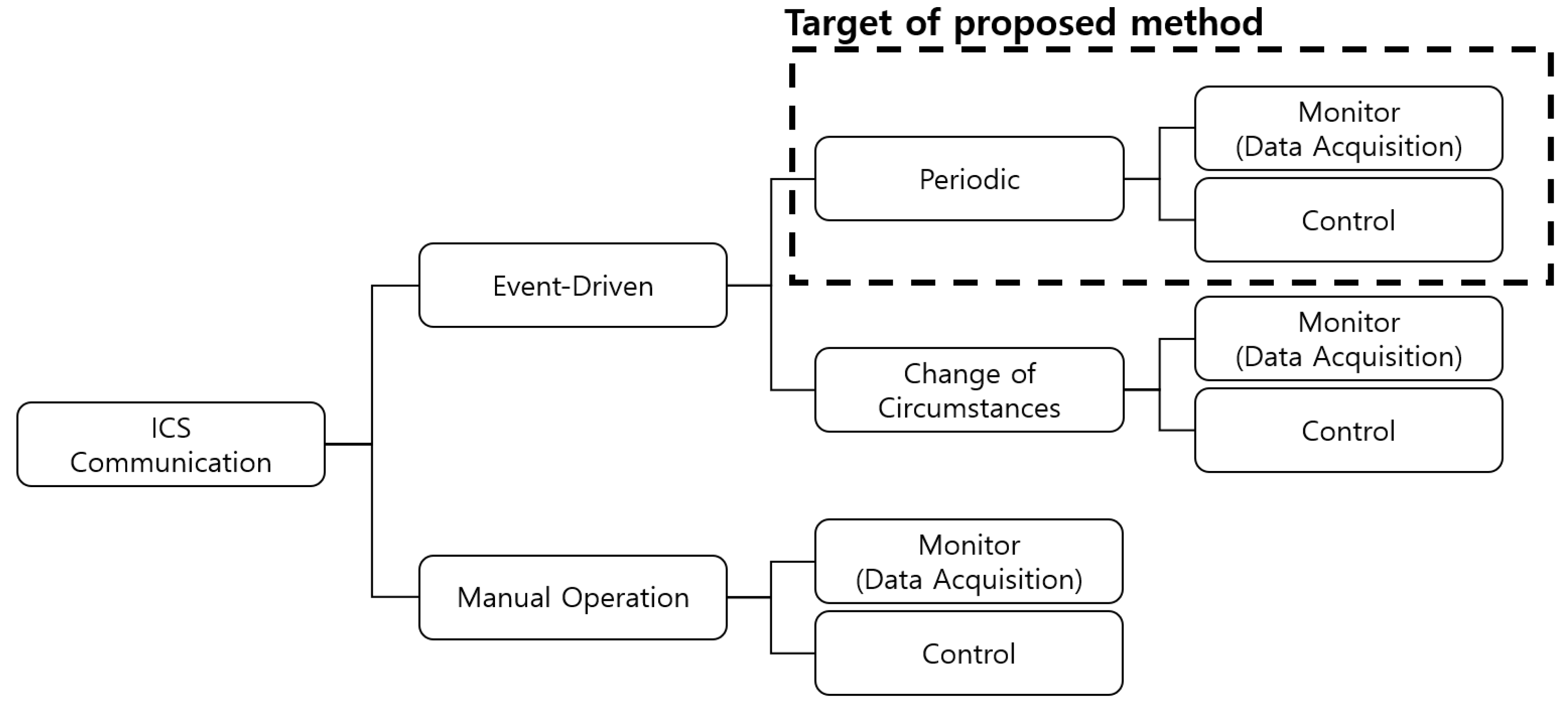 Electronics 13 01520 g001