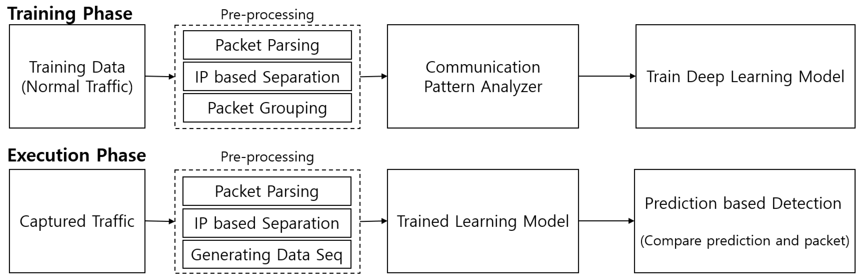 Electronics 13 01520 g002