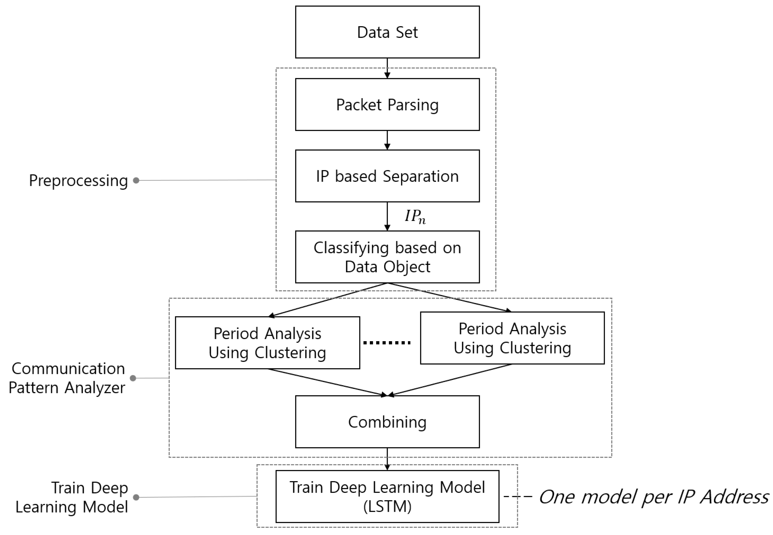 Electronics 13 01520 g003