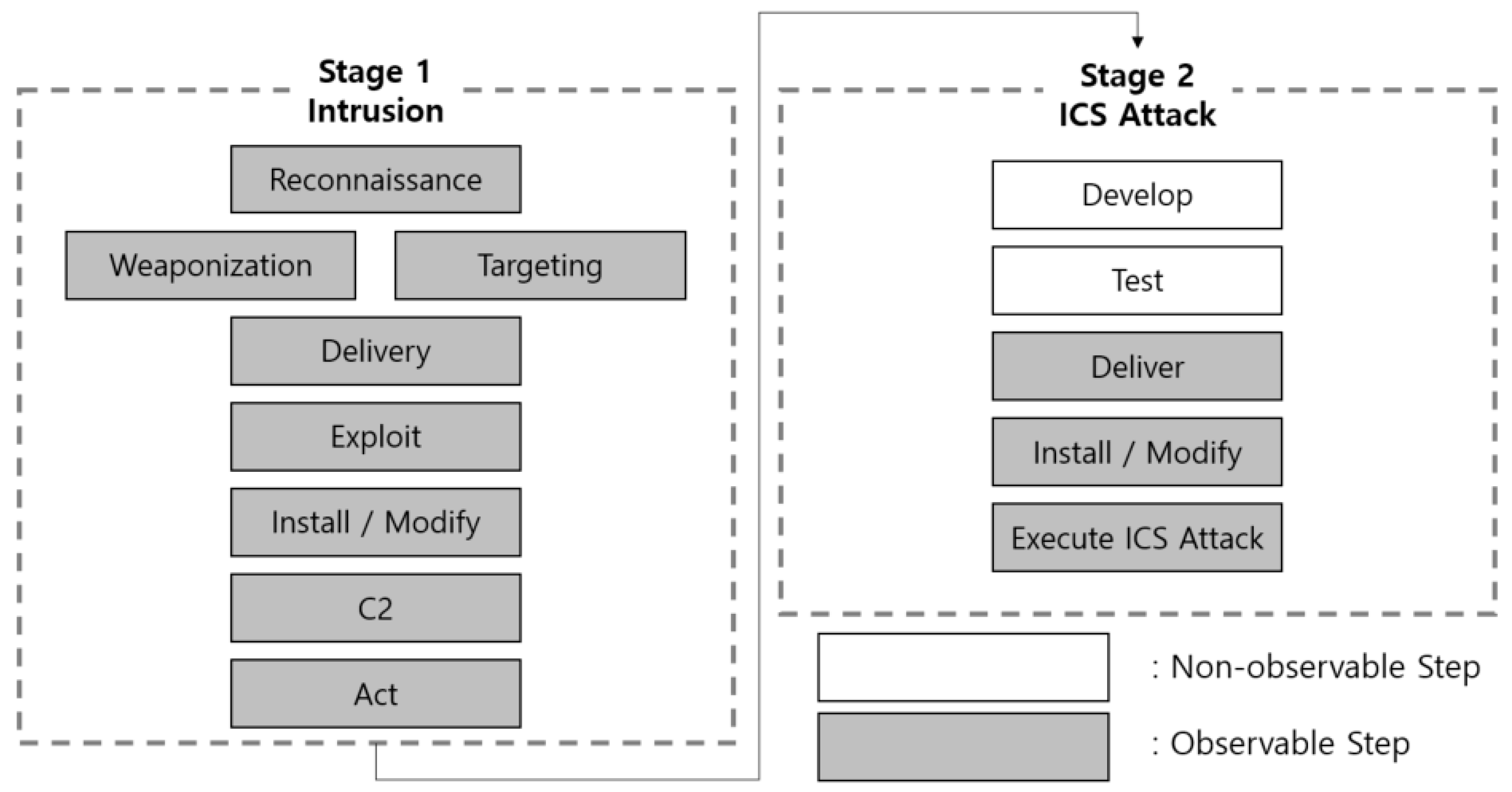 Electronics 13 01520 g007