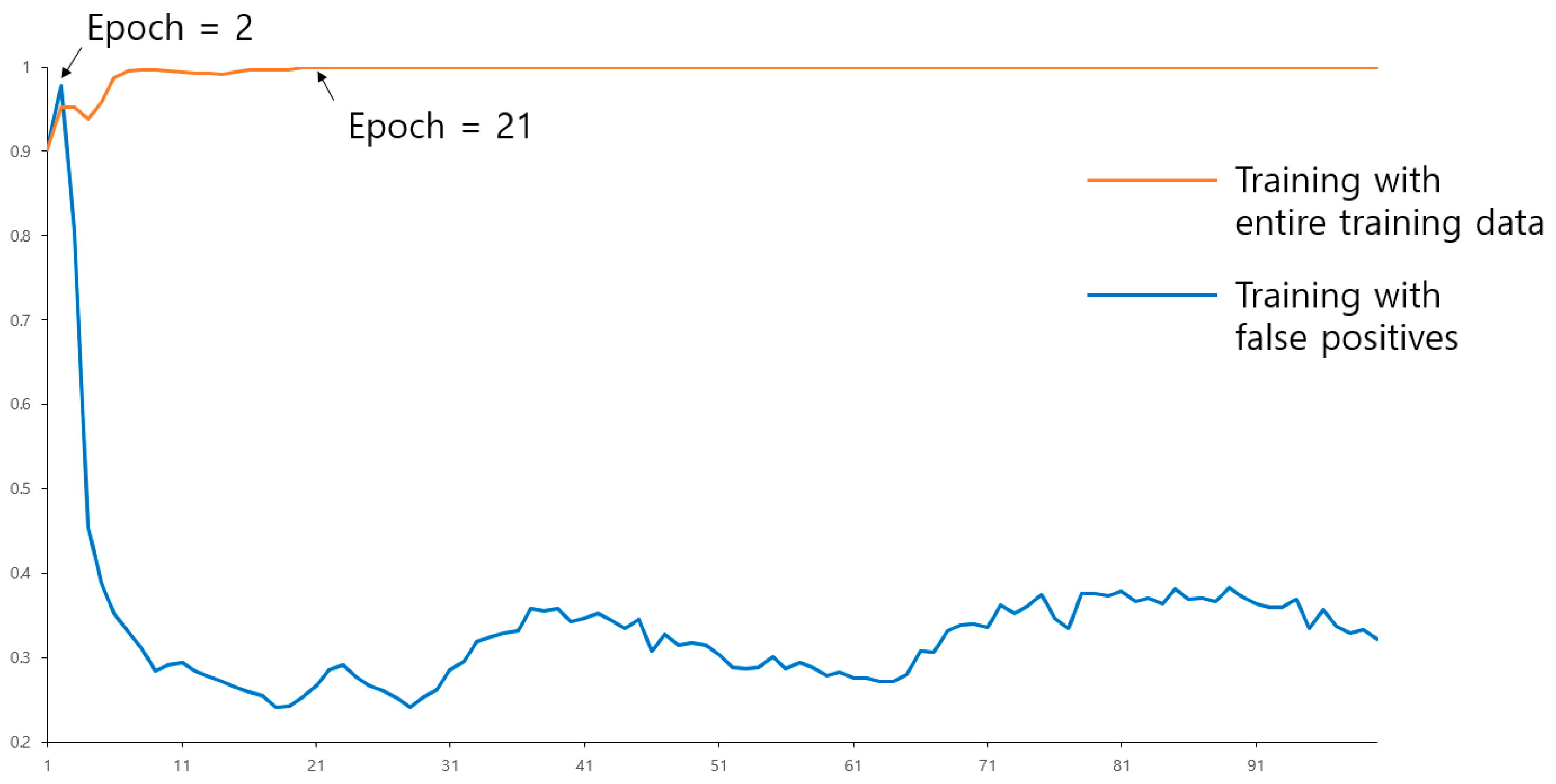 Electronics 13 01520 g008
