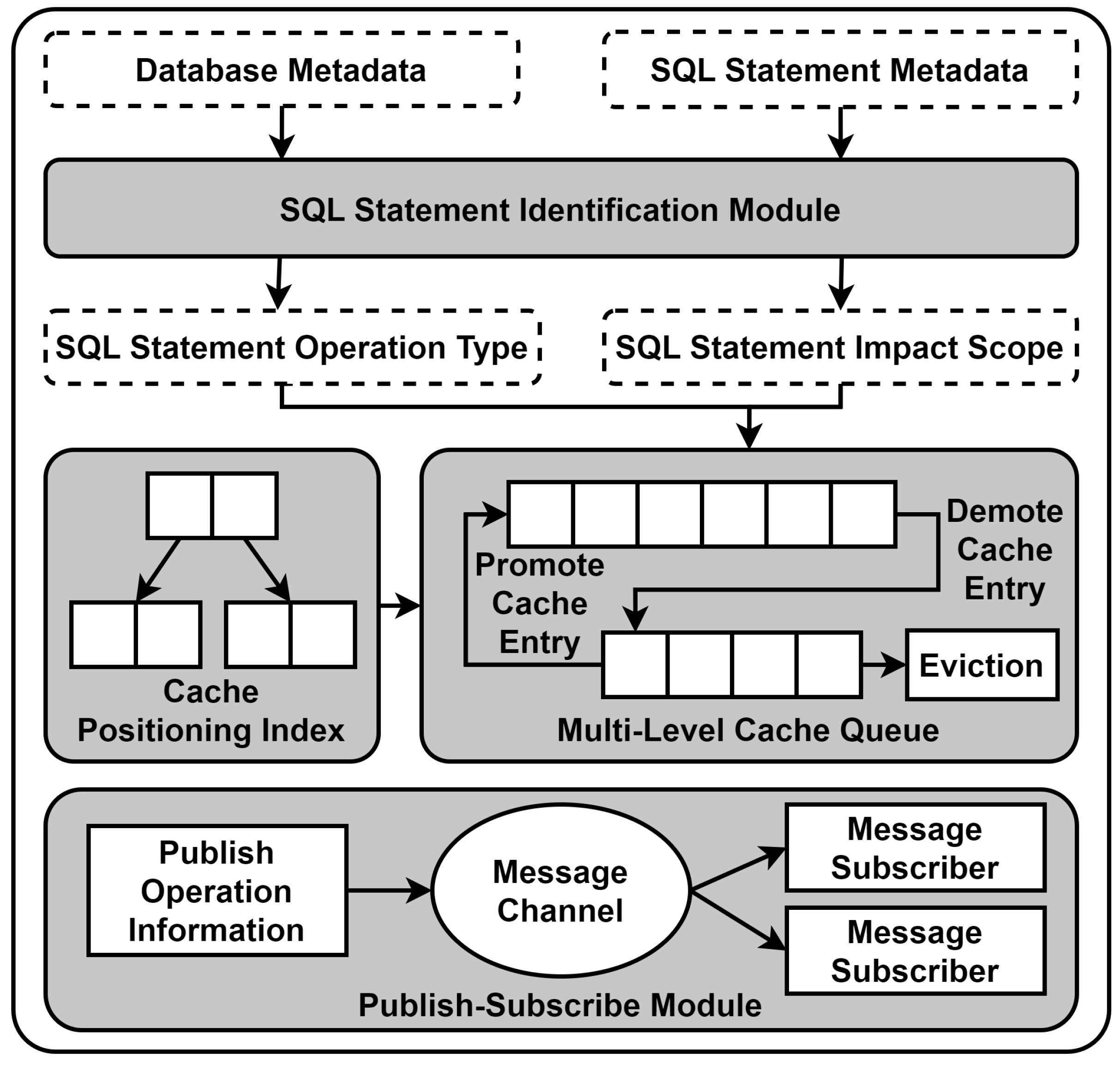 Electronics 13 01521 g003