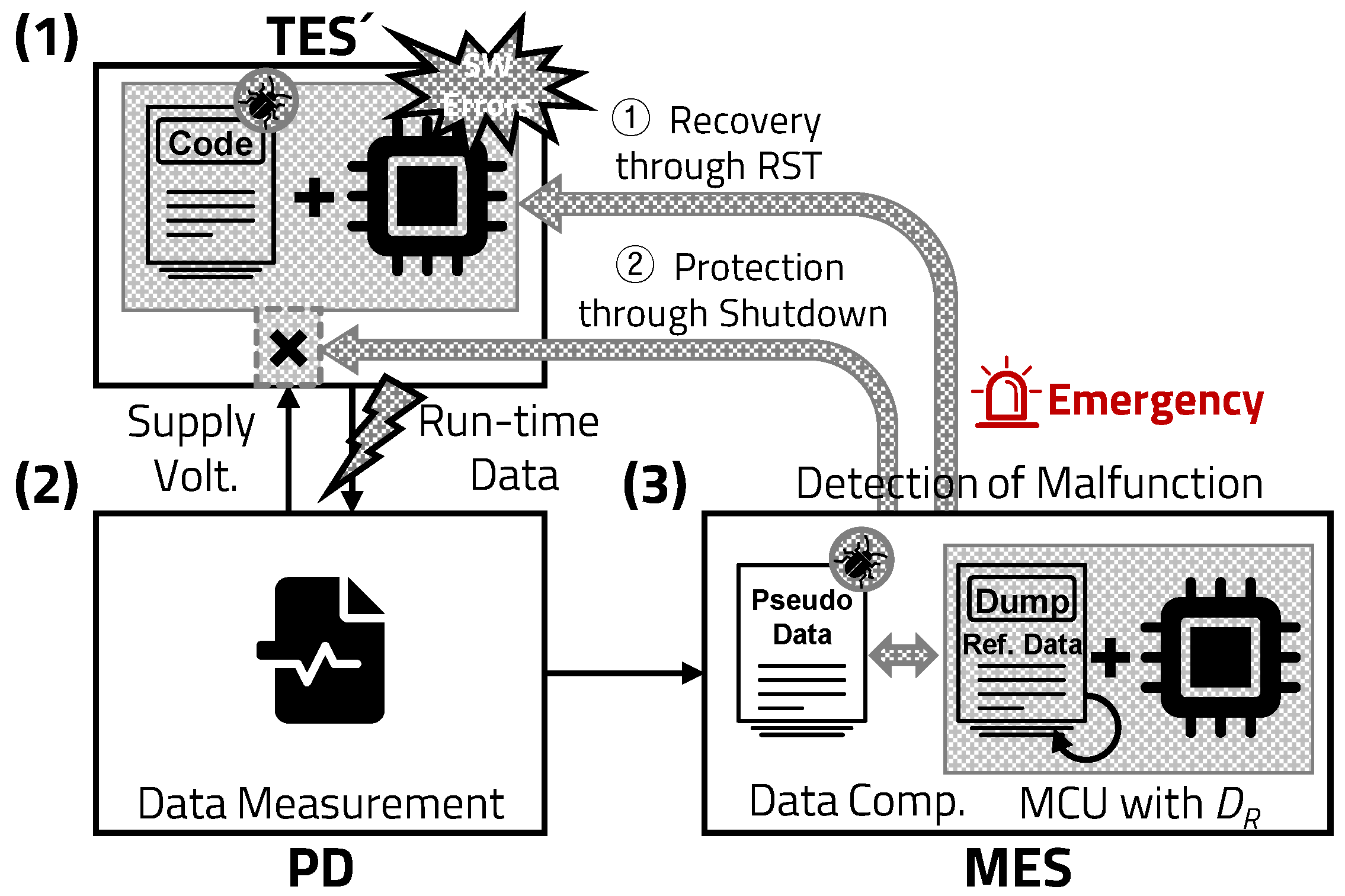 Electronics 13 01526 g001